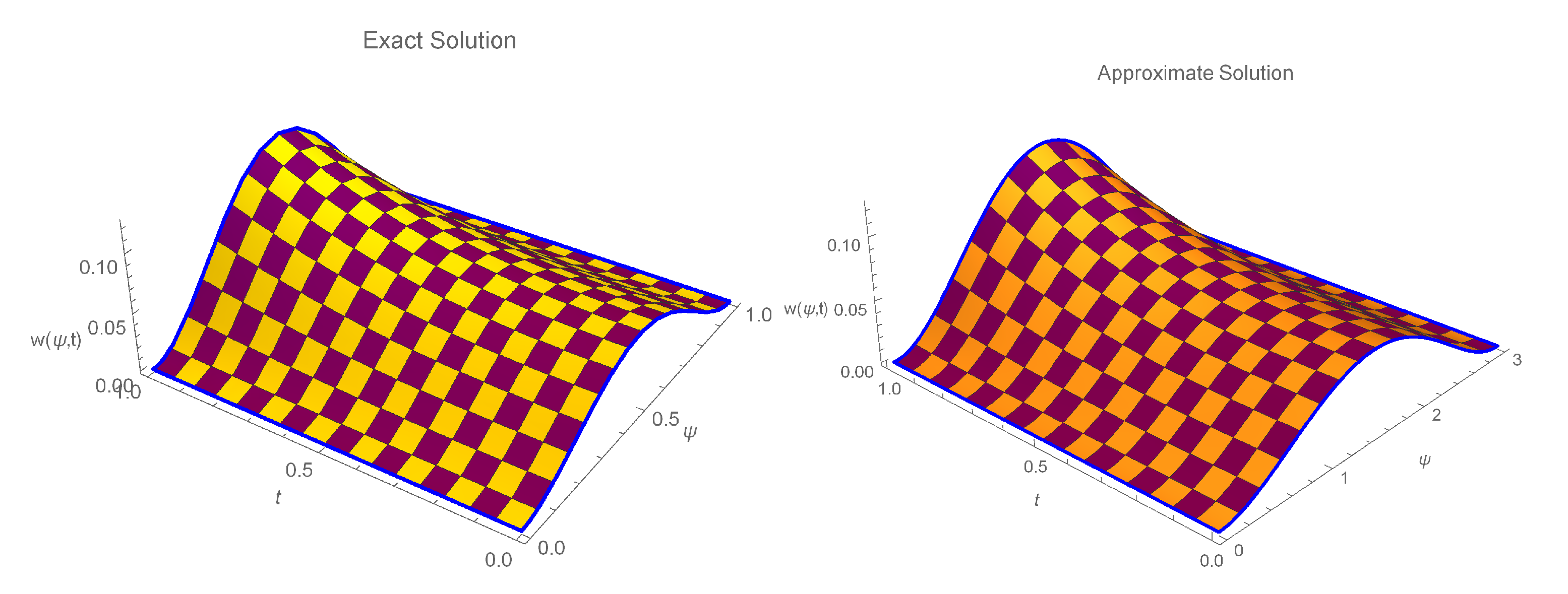 Fractalfract 06 00528 g007