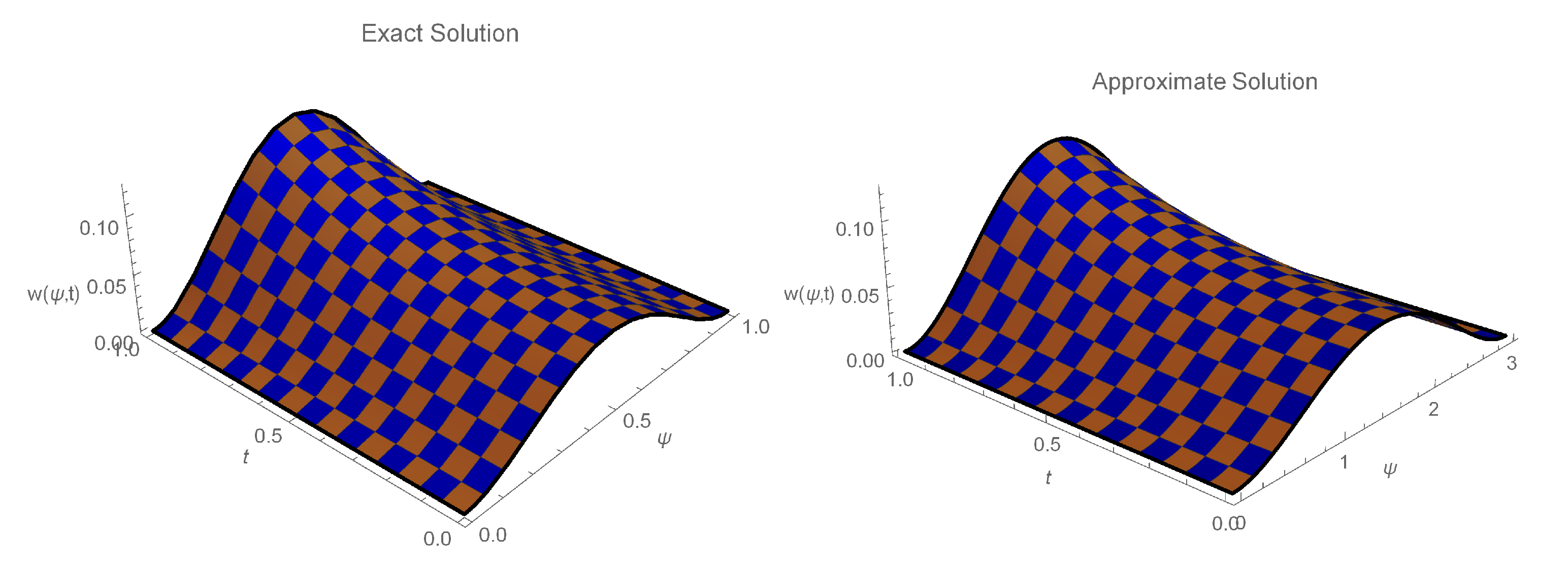 Fractalfract 06 00528 g008