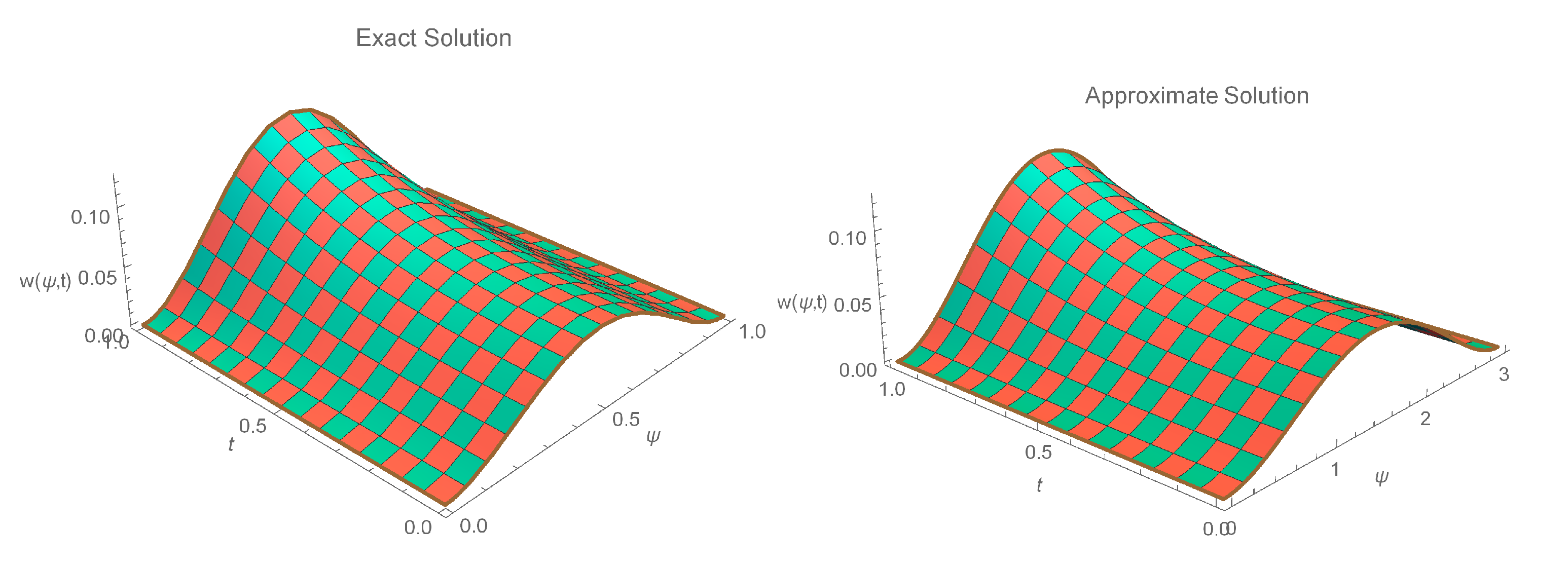 Fractalfract 06 00528 g009