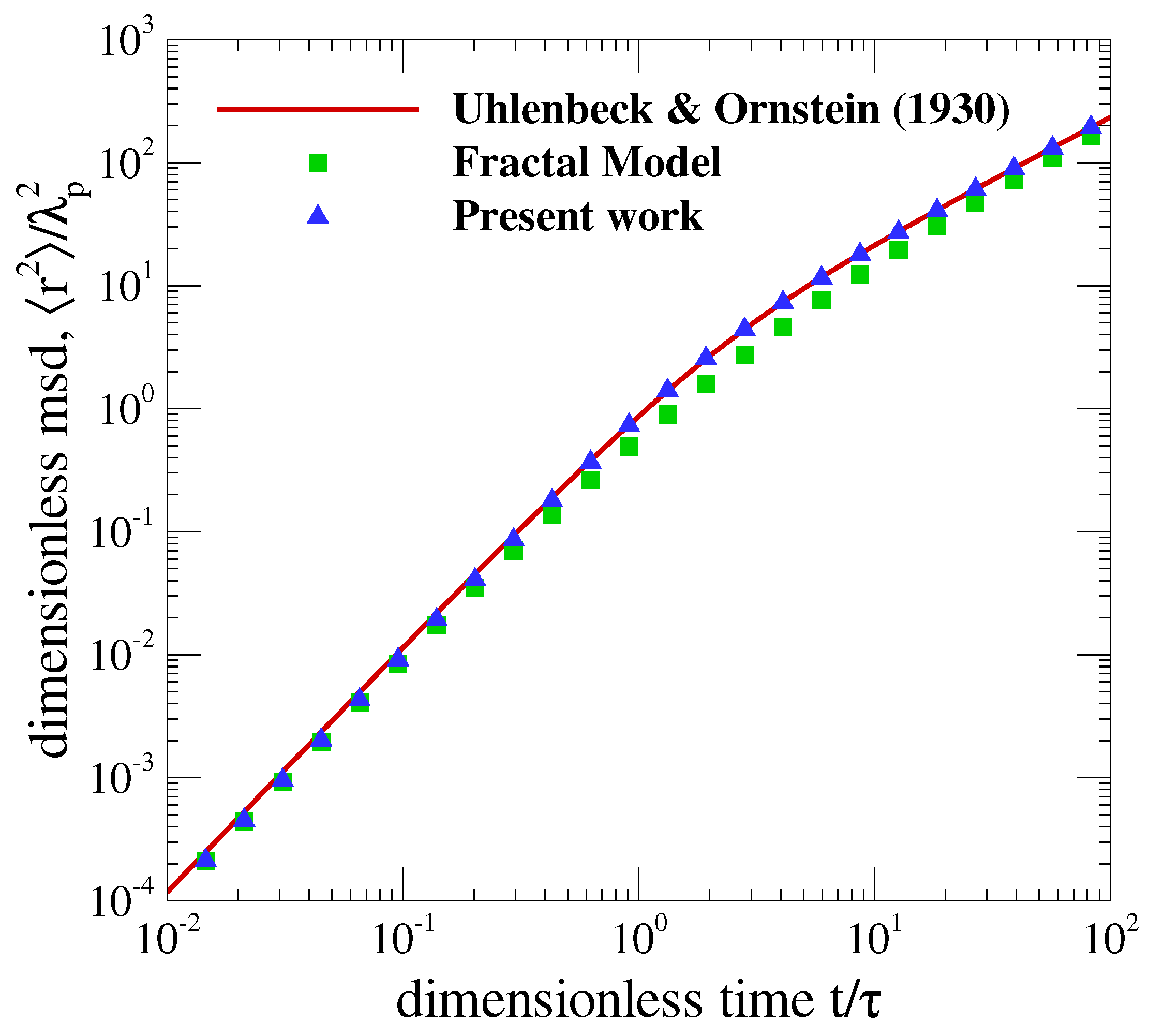 Fractalfract 06 00529 g002