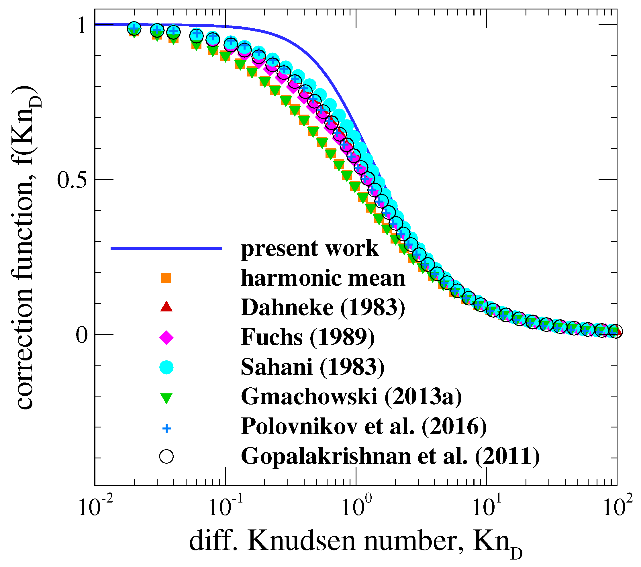 Fractalfract 06 00529 g003