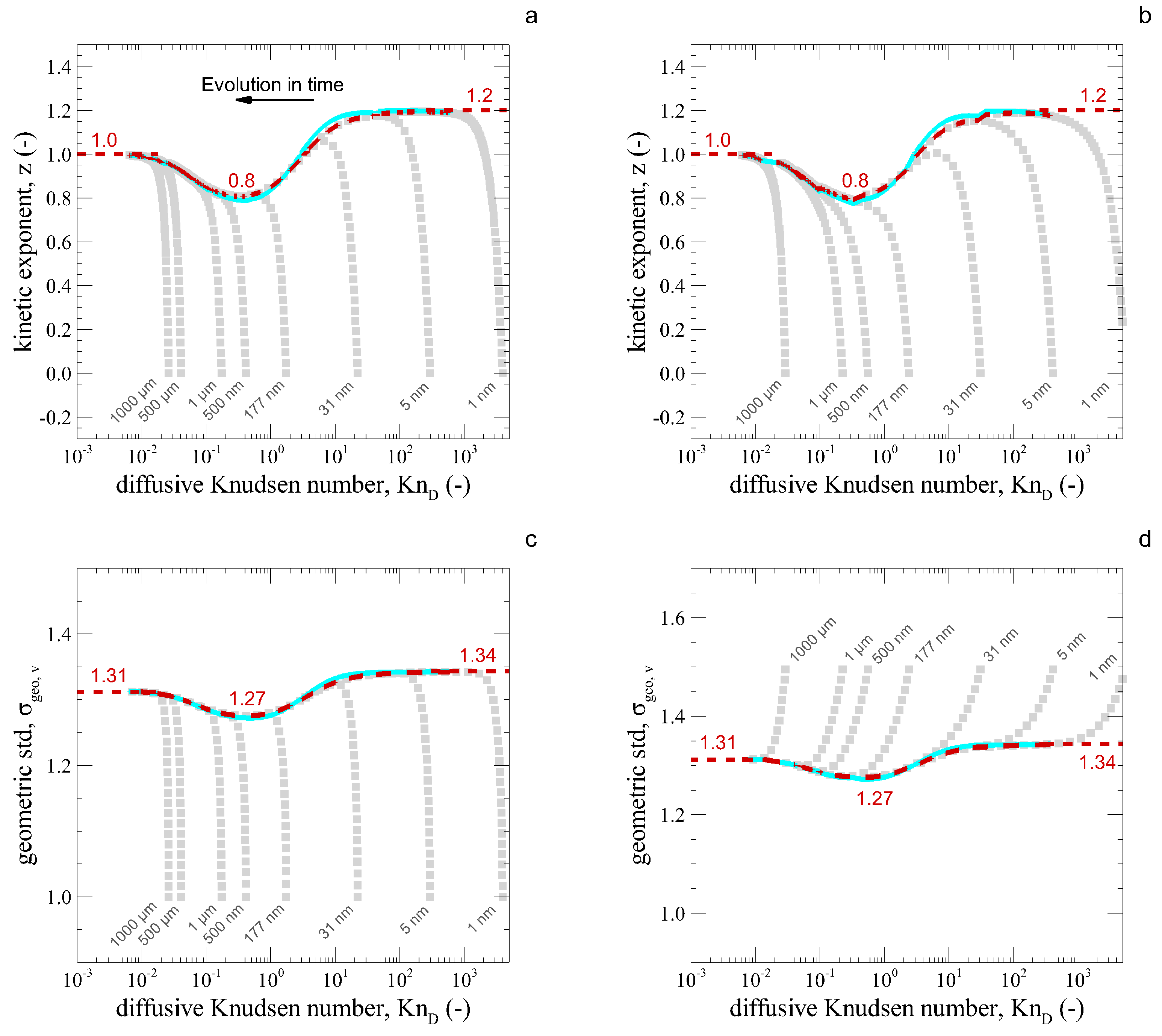 Fractalfract 06 00529 g007