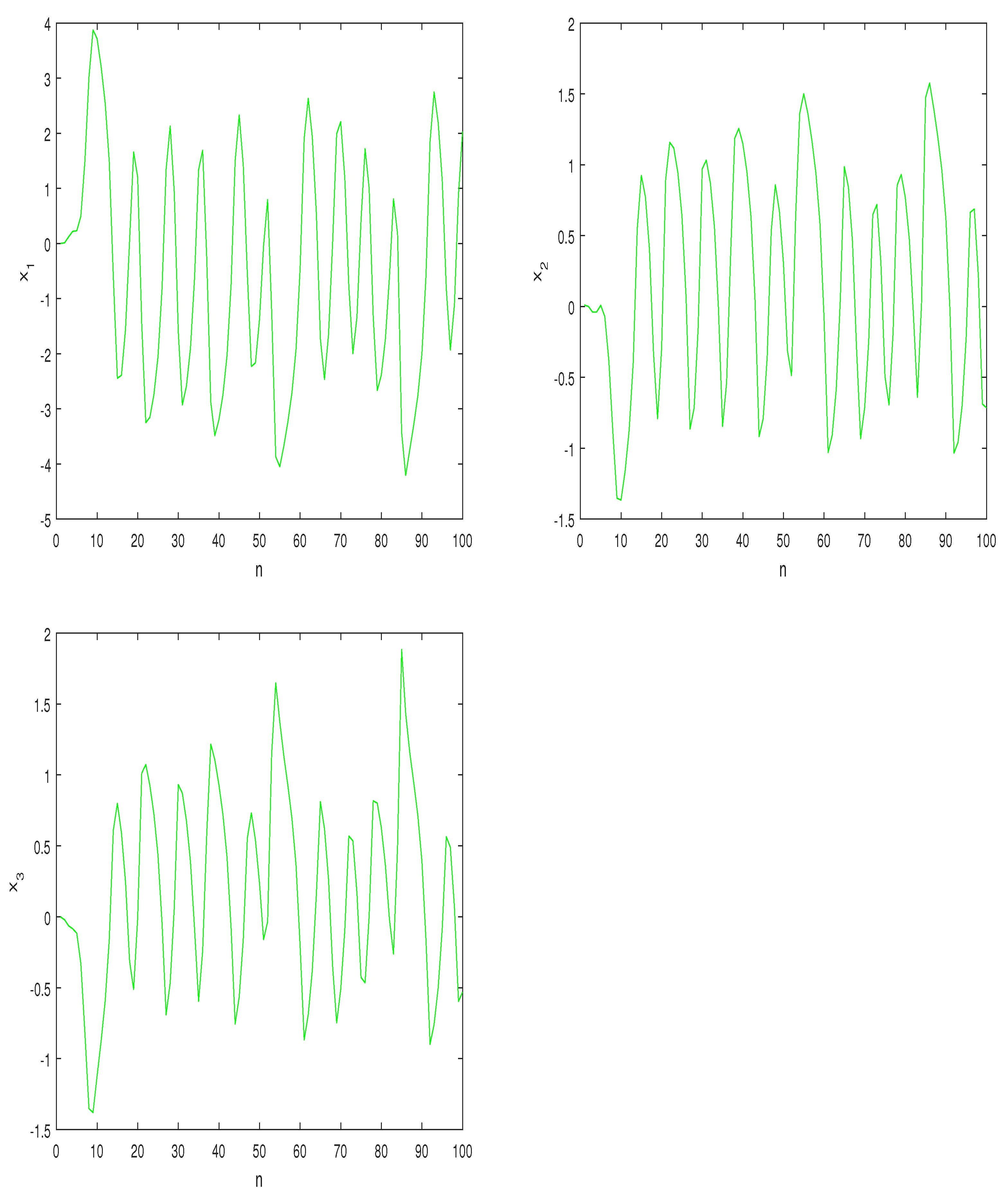 Fractalfract 06 00575 g001