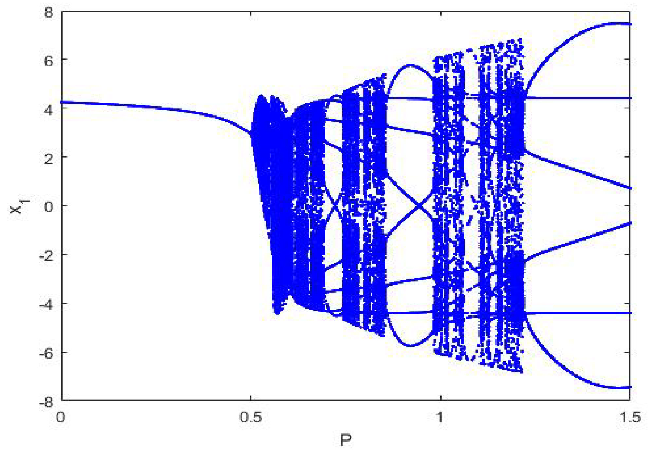 Fractalfract 06 00575 g003