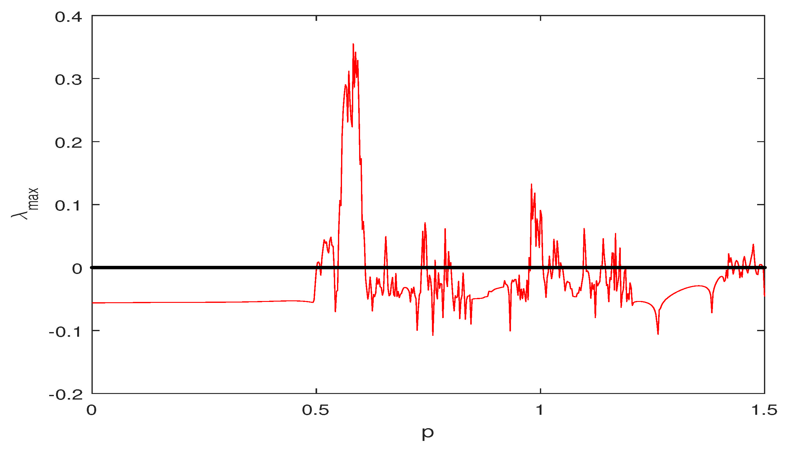 Fractalfract 06 00575 g004