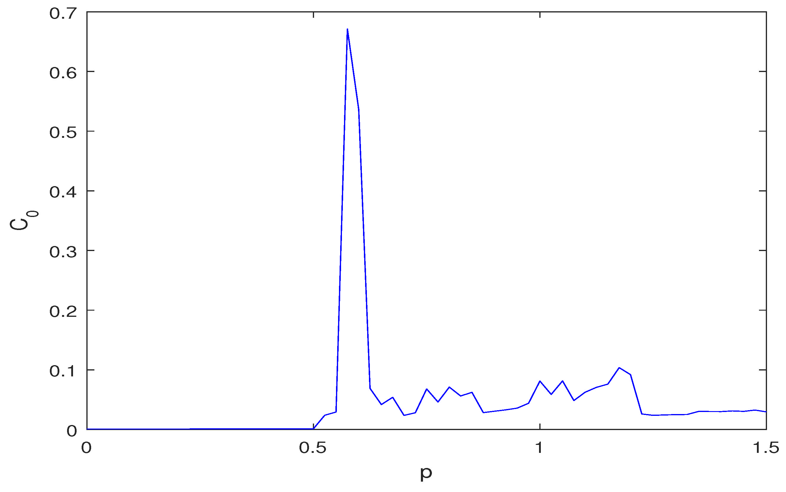 Fractalfract 06 00575 g005