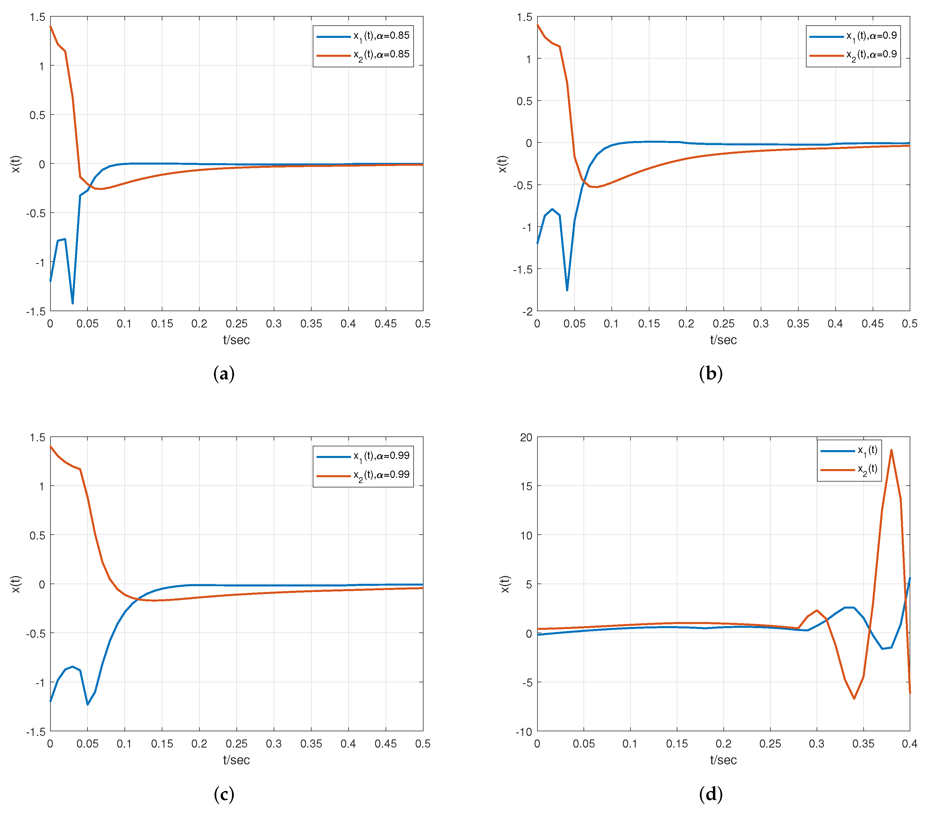 Fractalfract 06 00591 g002