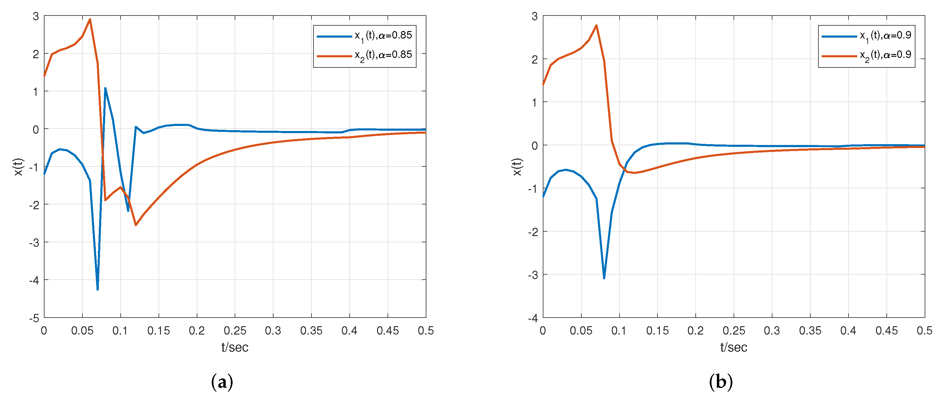 Fractalfract 06 00591 g003a