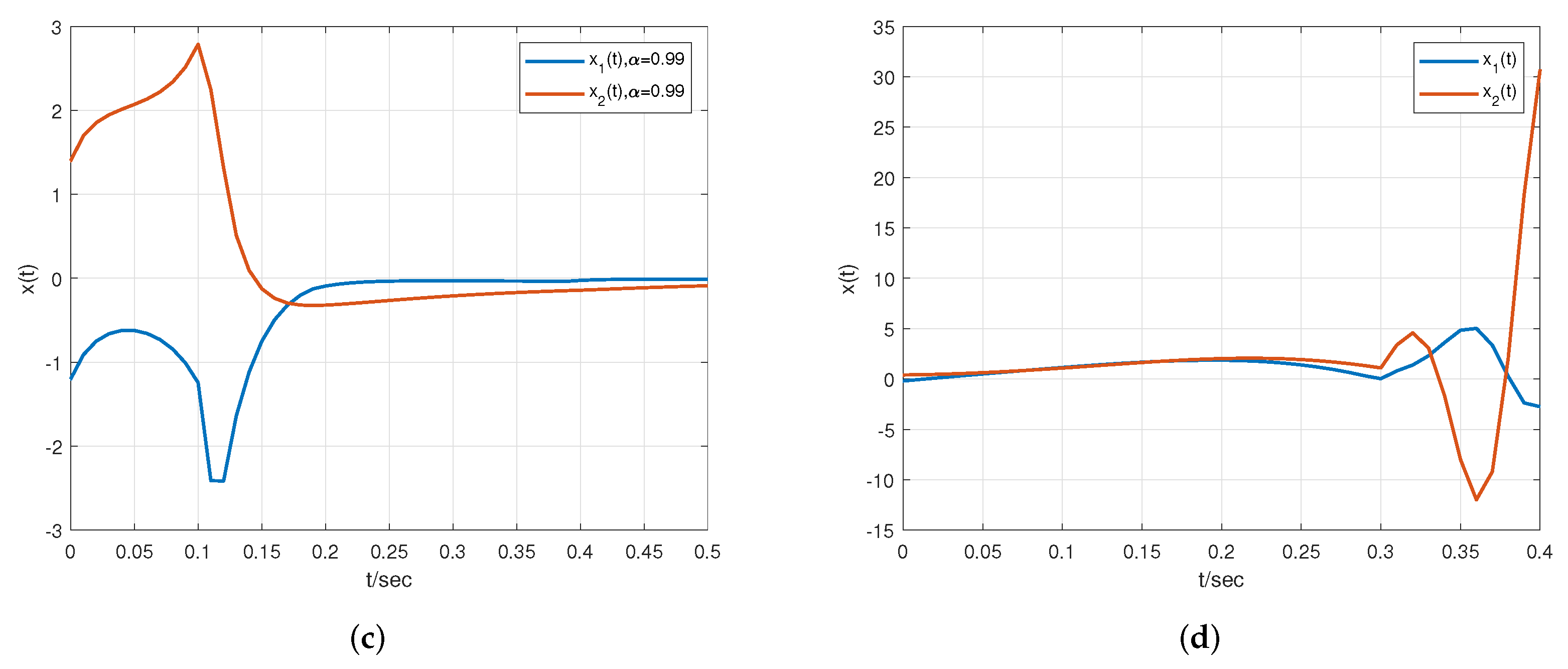 Fractalfract 06 00591 g003b