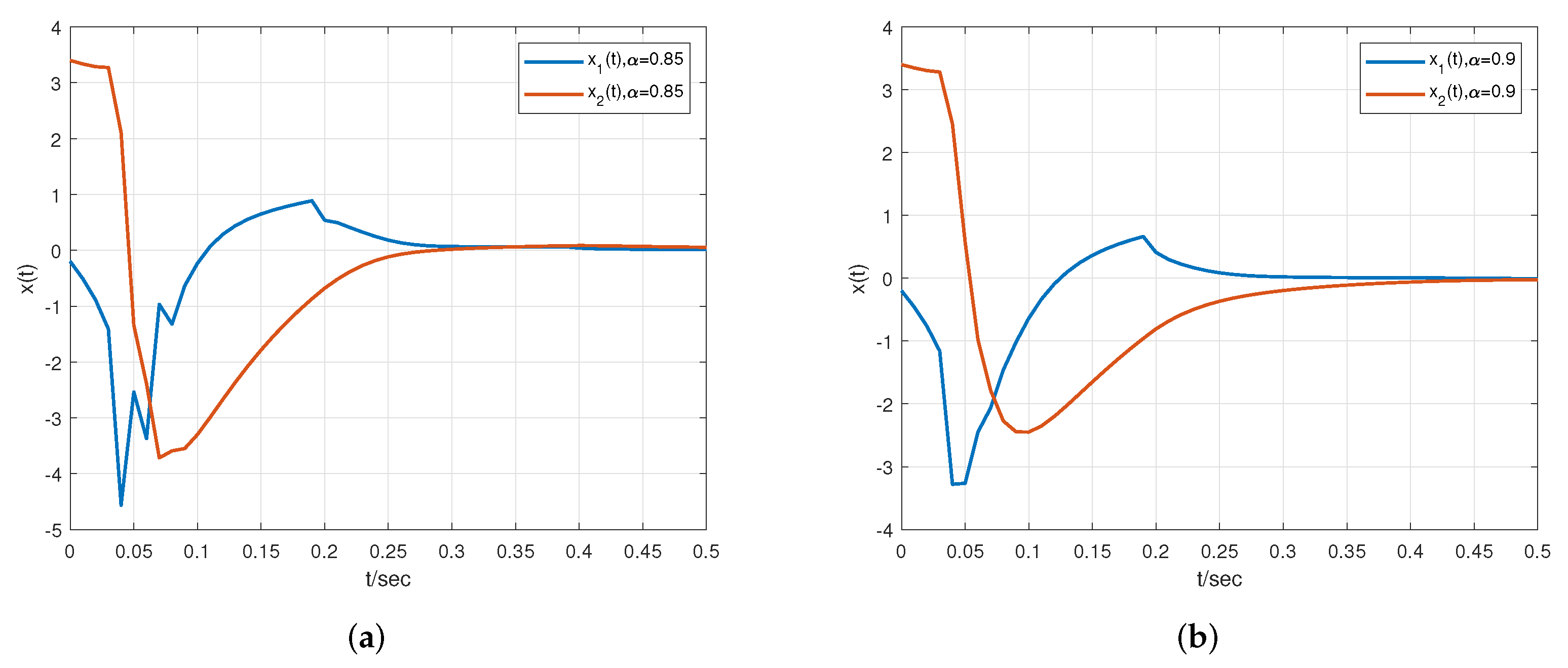 Fractalfract 06 00591 g004a