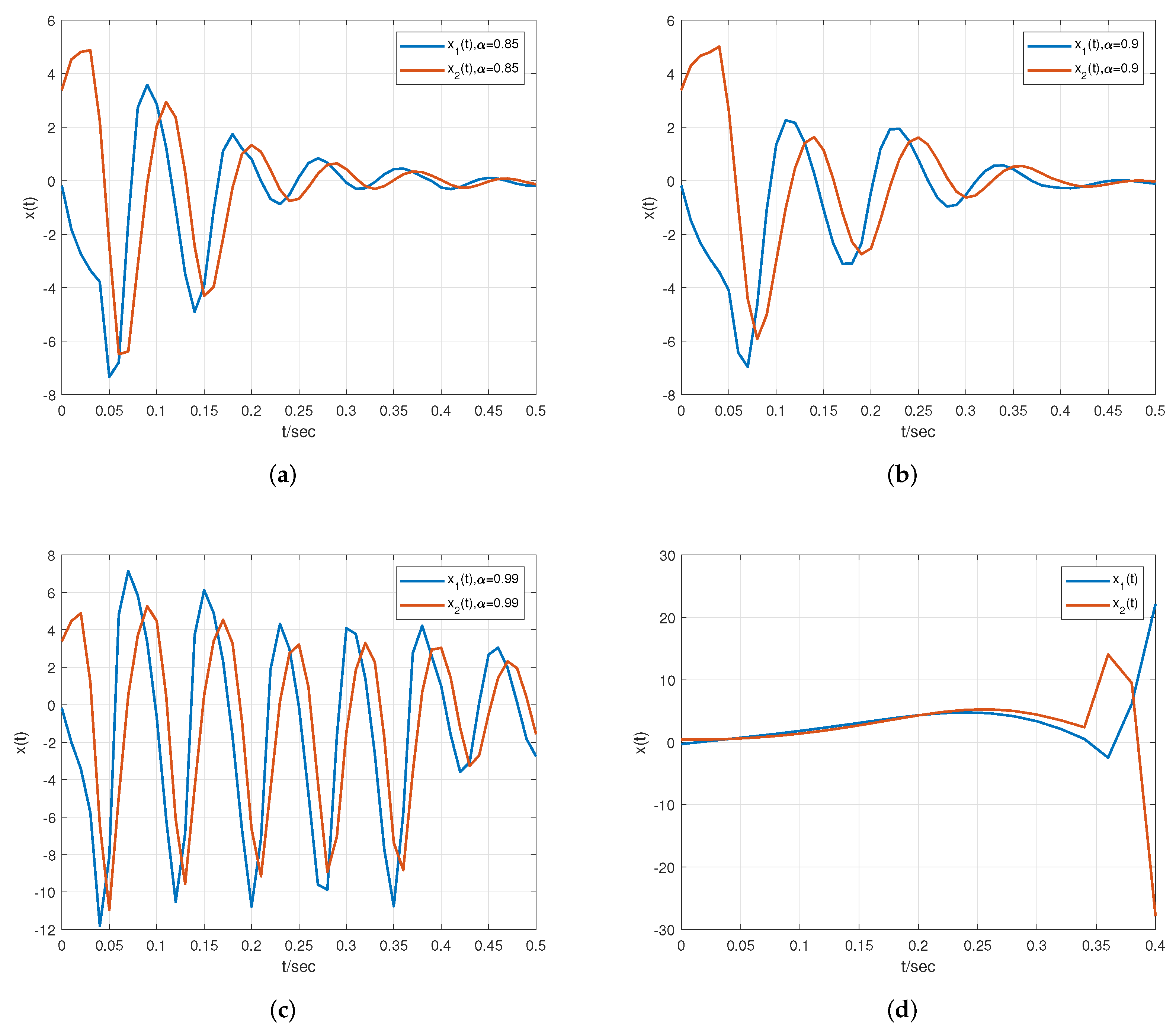 Fractalfract 06 00591 g006