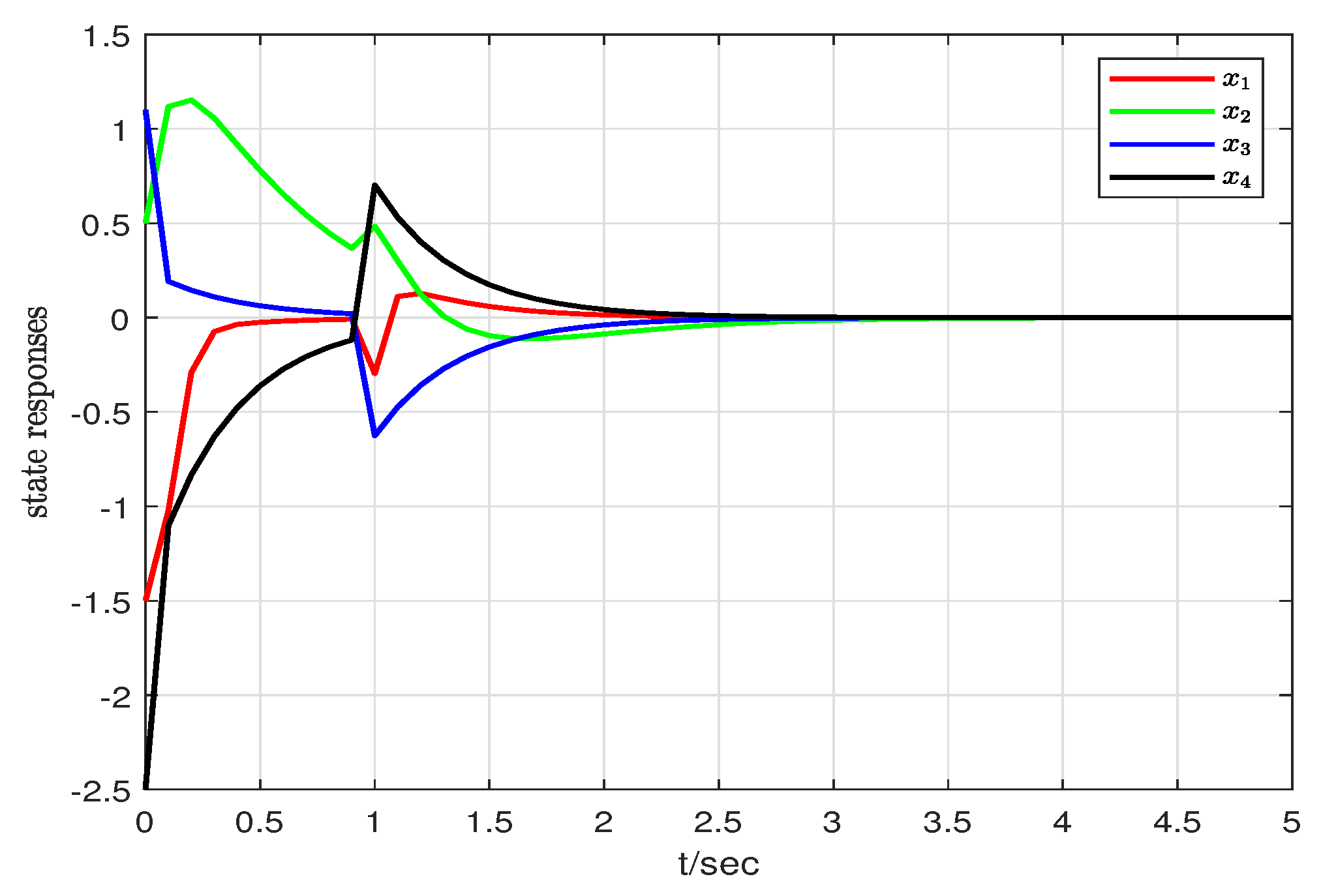 Fractalfract 06 00591 g007