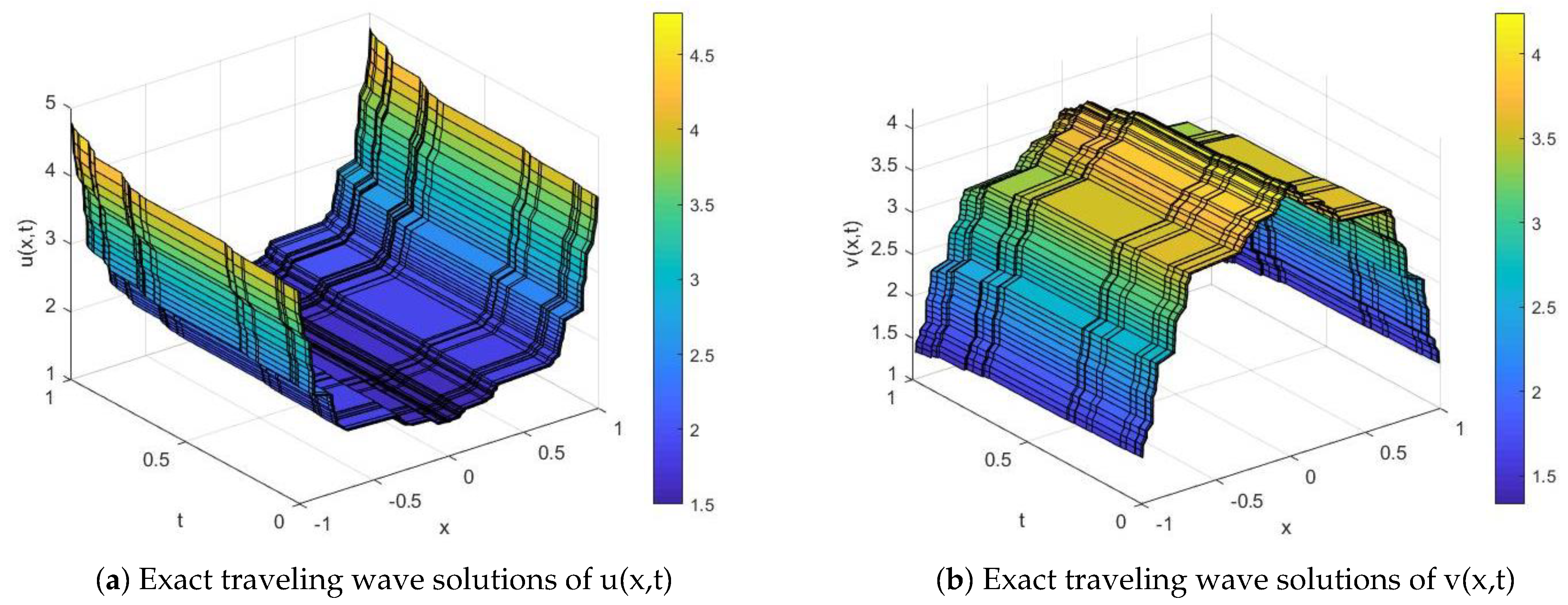 Fractalfract 06 00653 g001