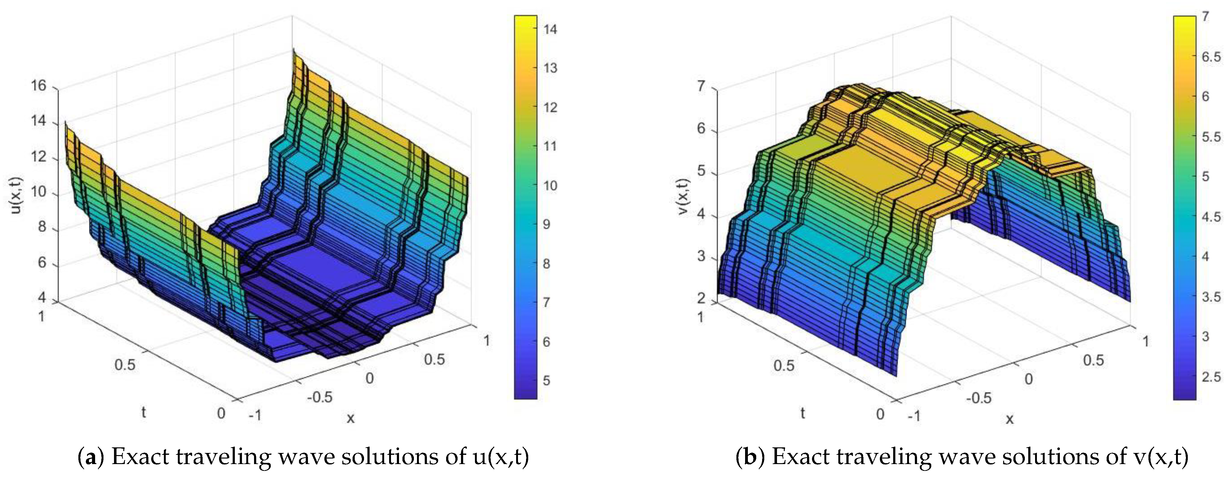 Fractalfract 06 00653 g003