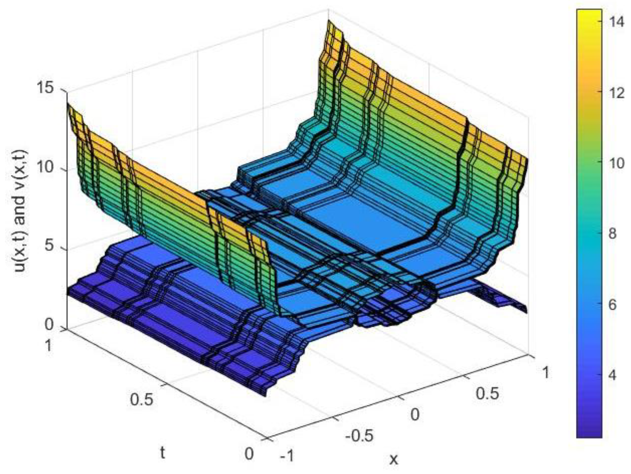 Fractalfract 06 00653 g004