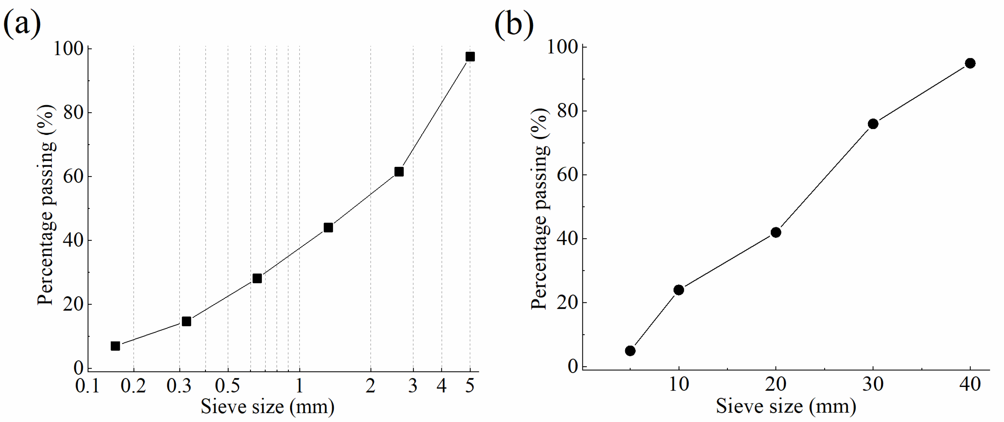 Fractalfract 06 00674 g001