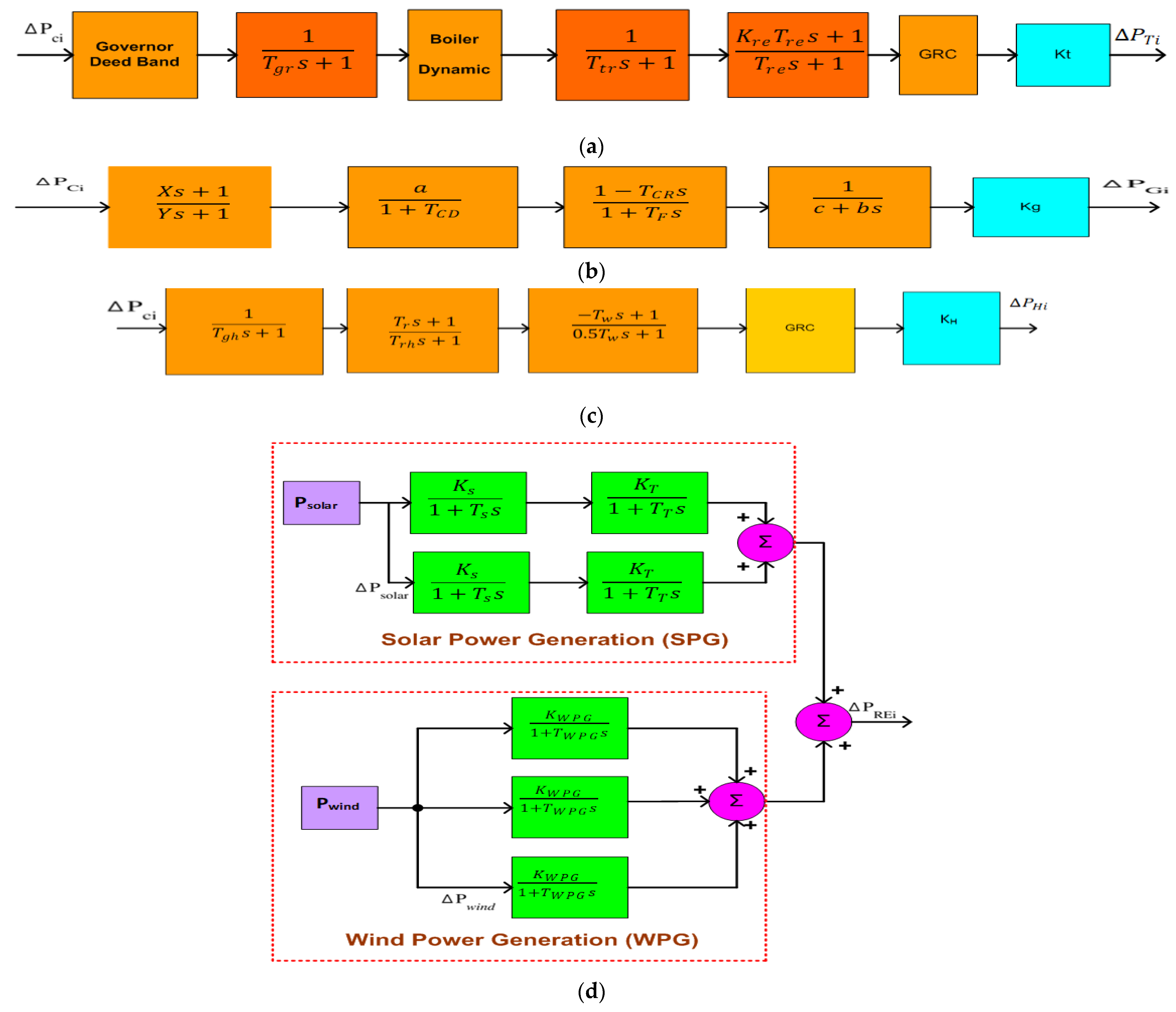 Fractalfract 07 00089 g003