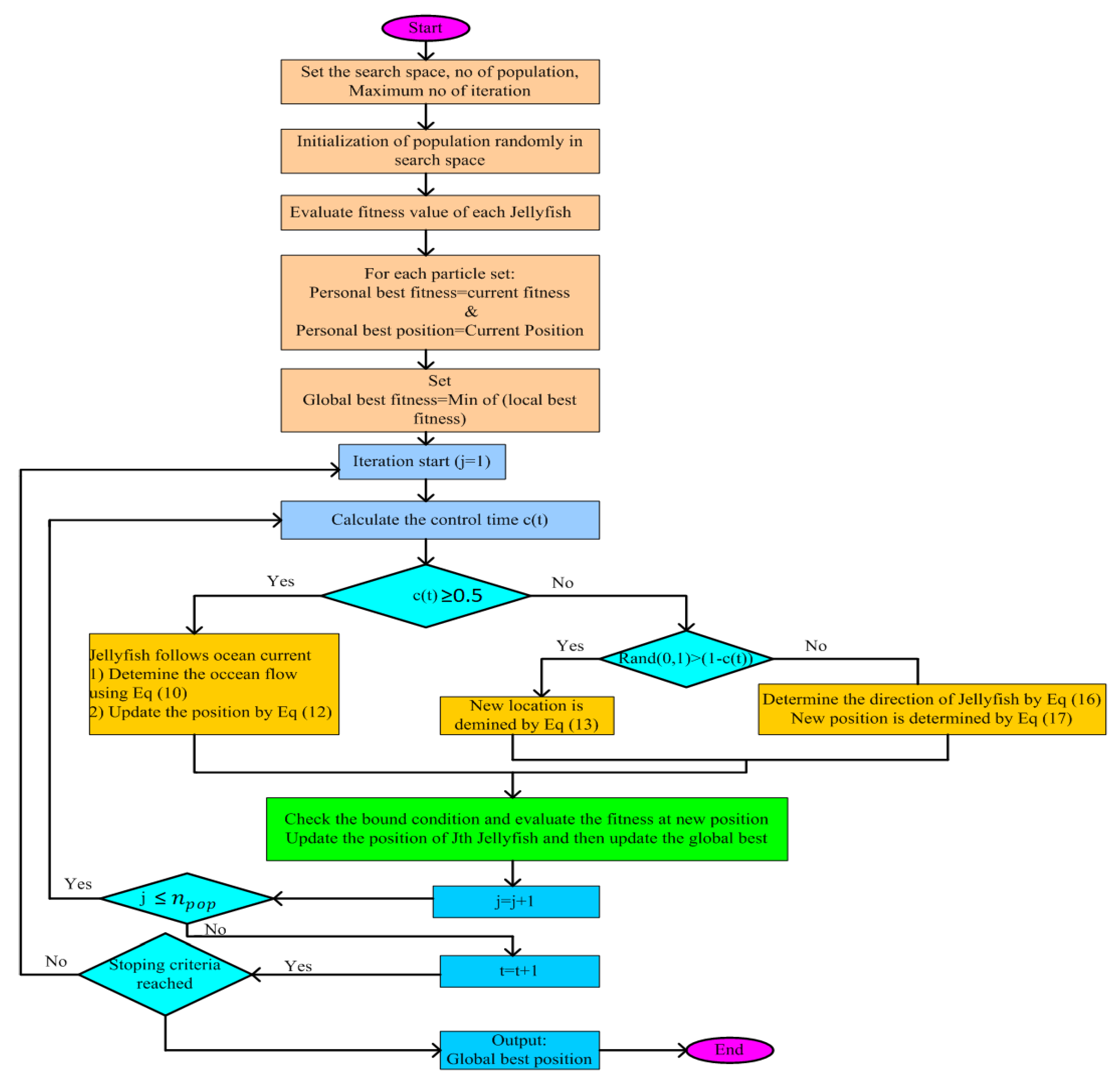 Fractalfract 07 00089 g004