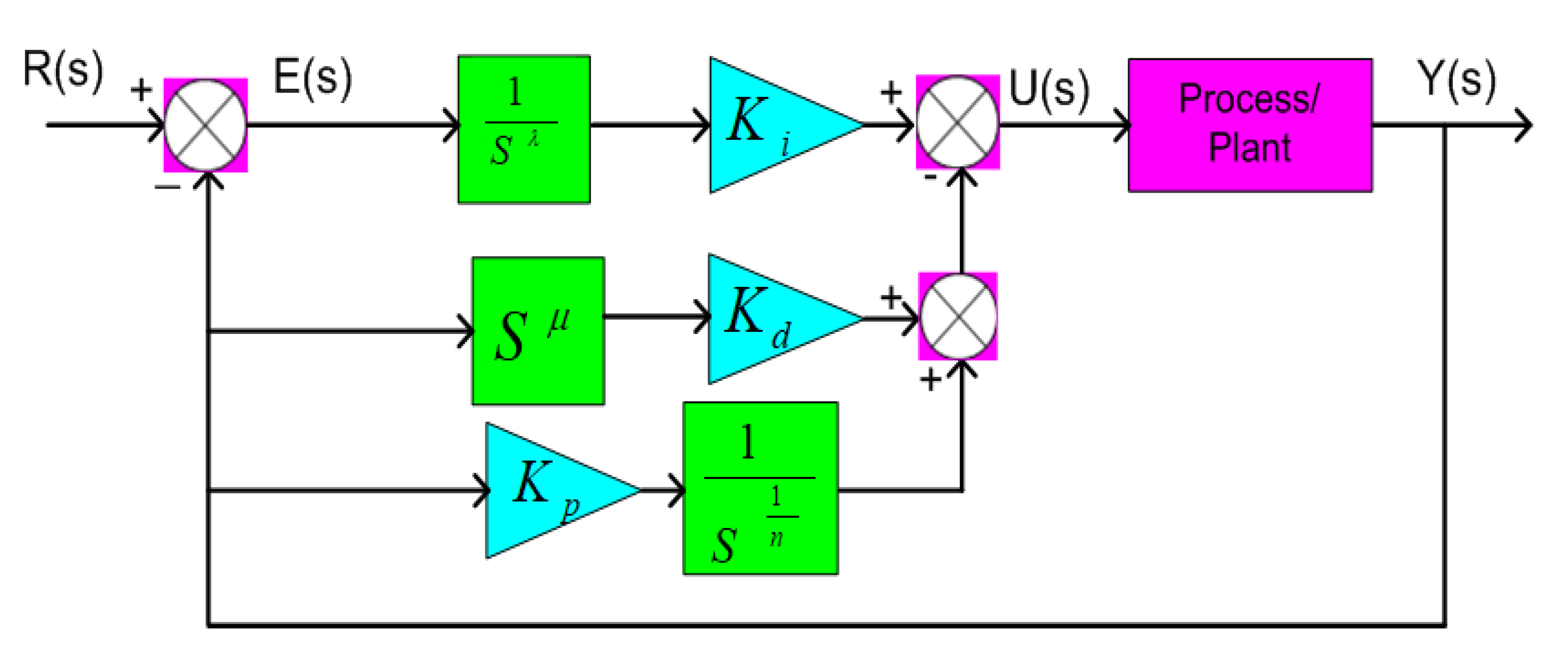 Fractalfract 07 00089 g006