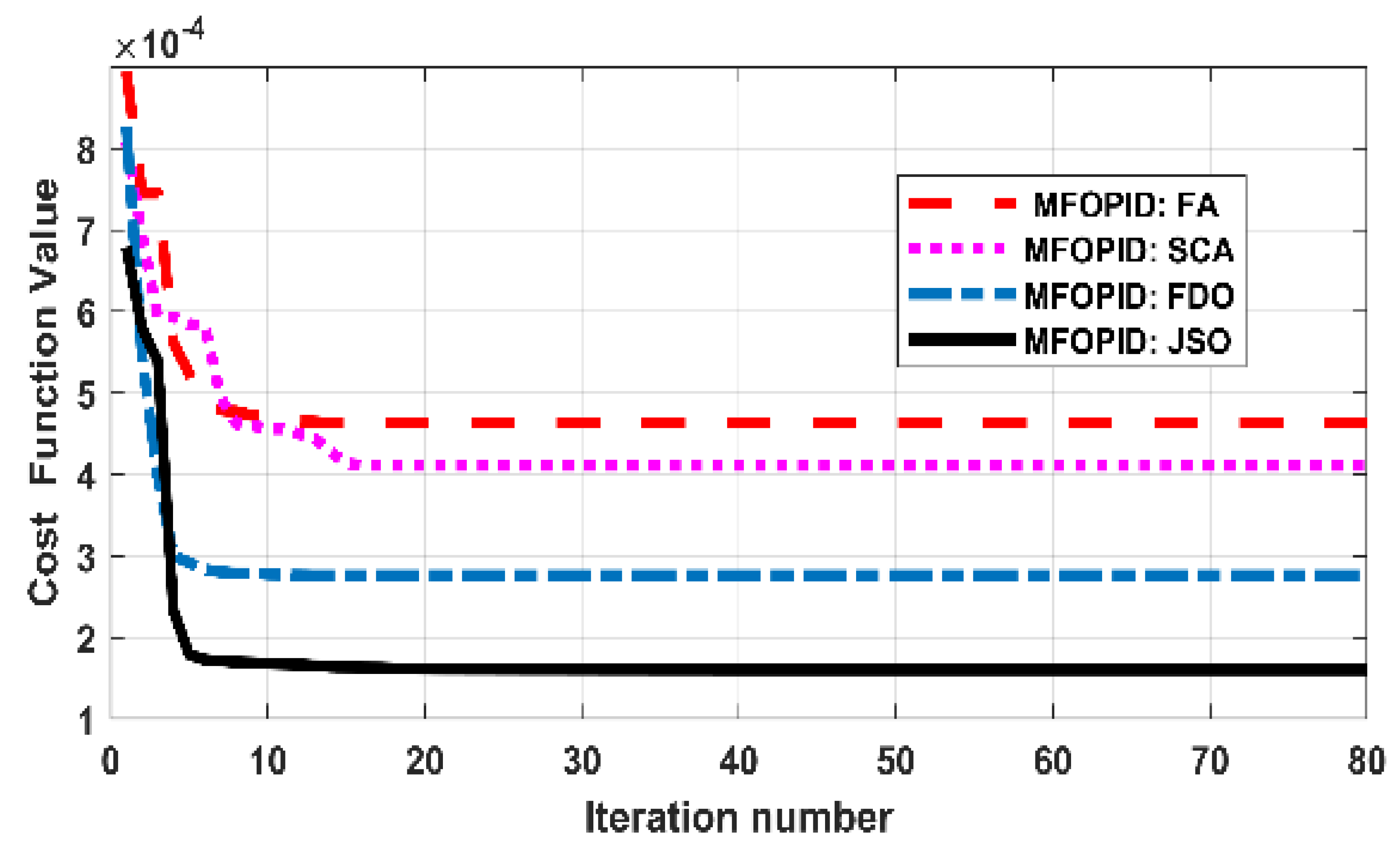 Fractalfract 07 00089 g007
