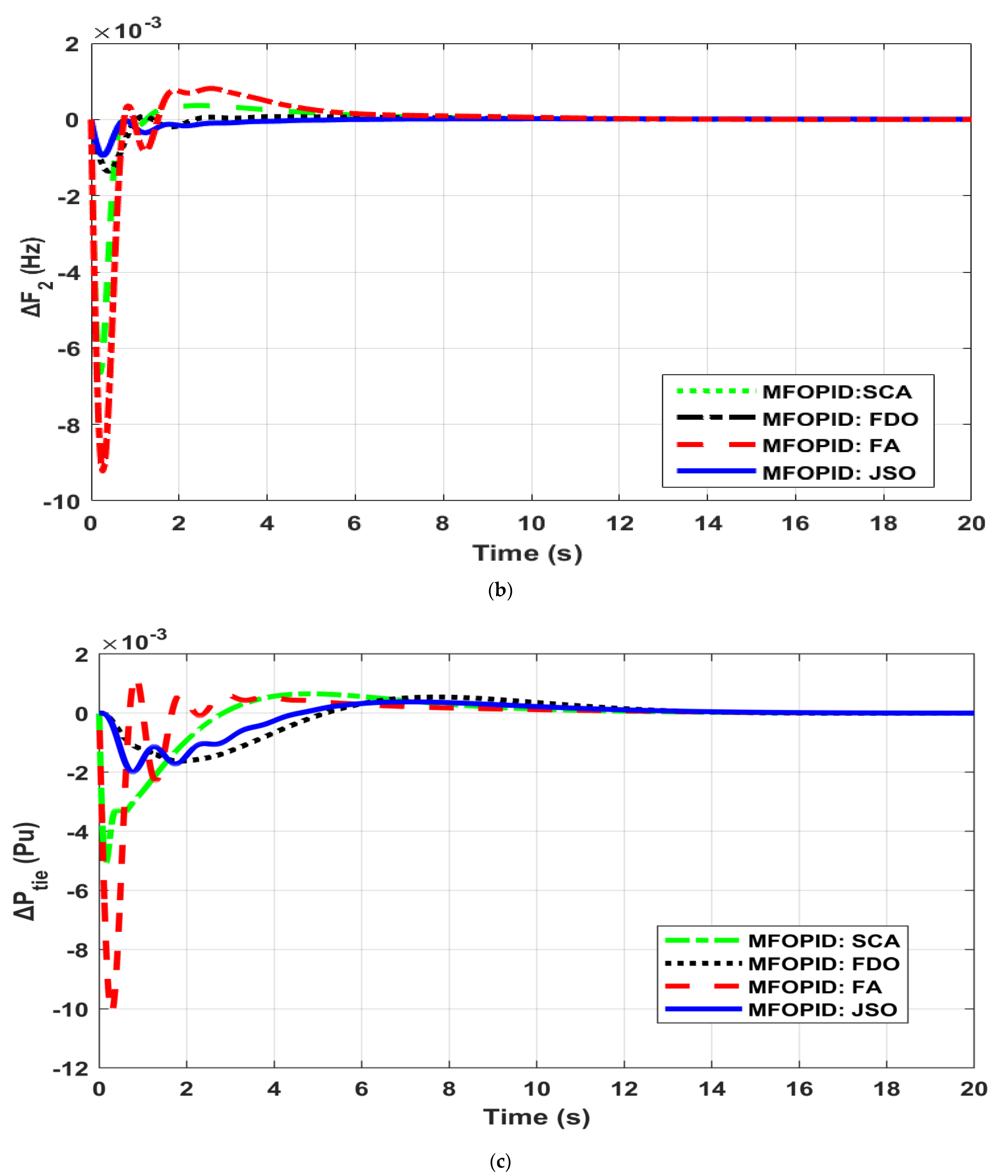 Fractalfract 07 00089 g008b