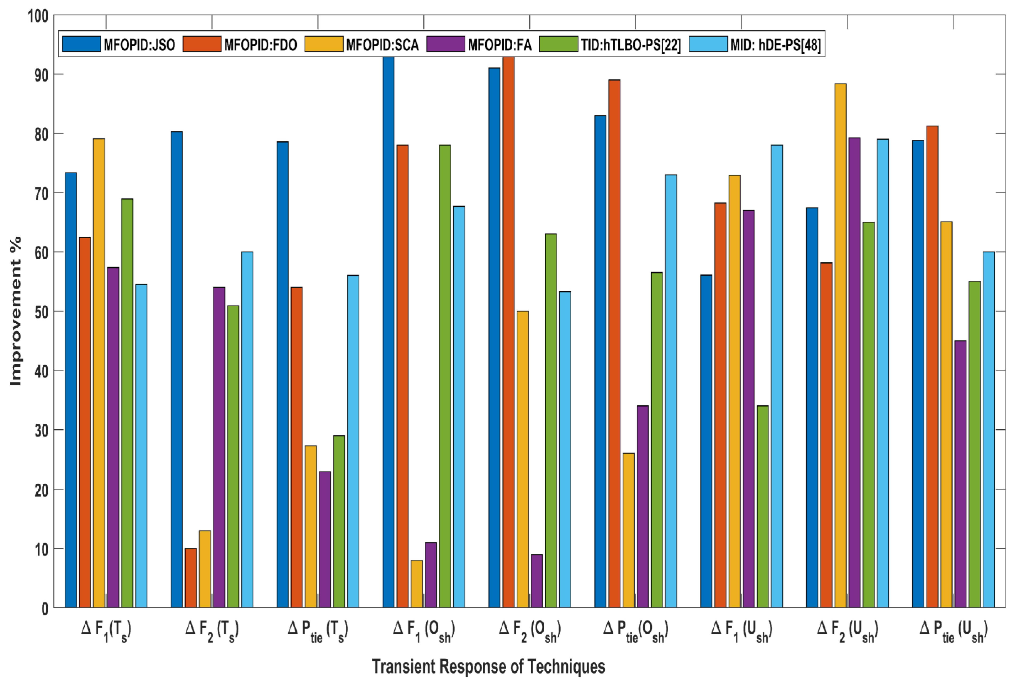 Fractalfract 07 00089 g009