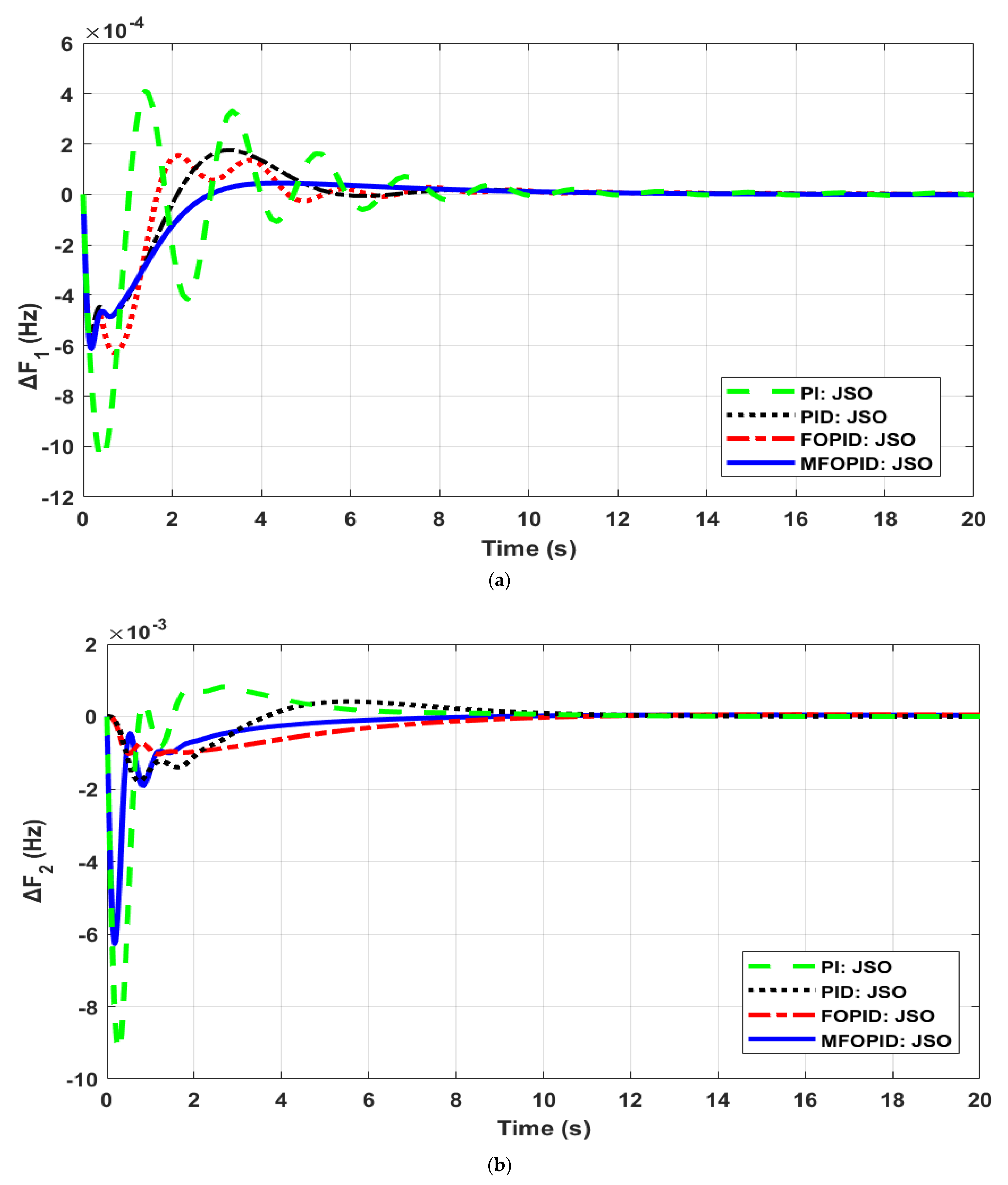 Fractalfract 07 00089 g010a