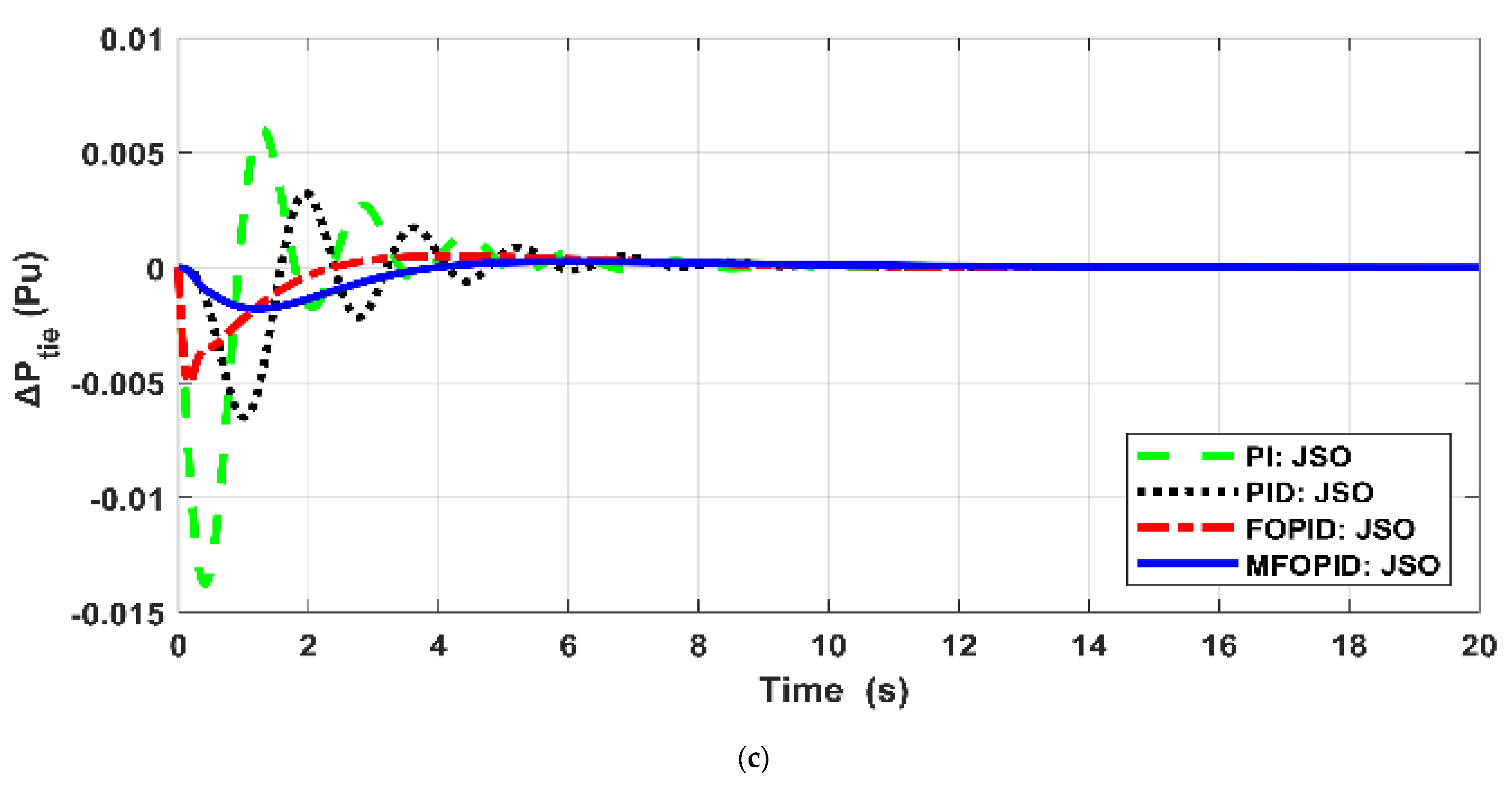Fractalfract 07 00089 g010b