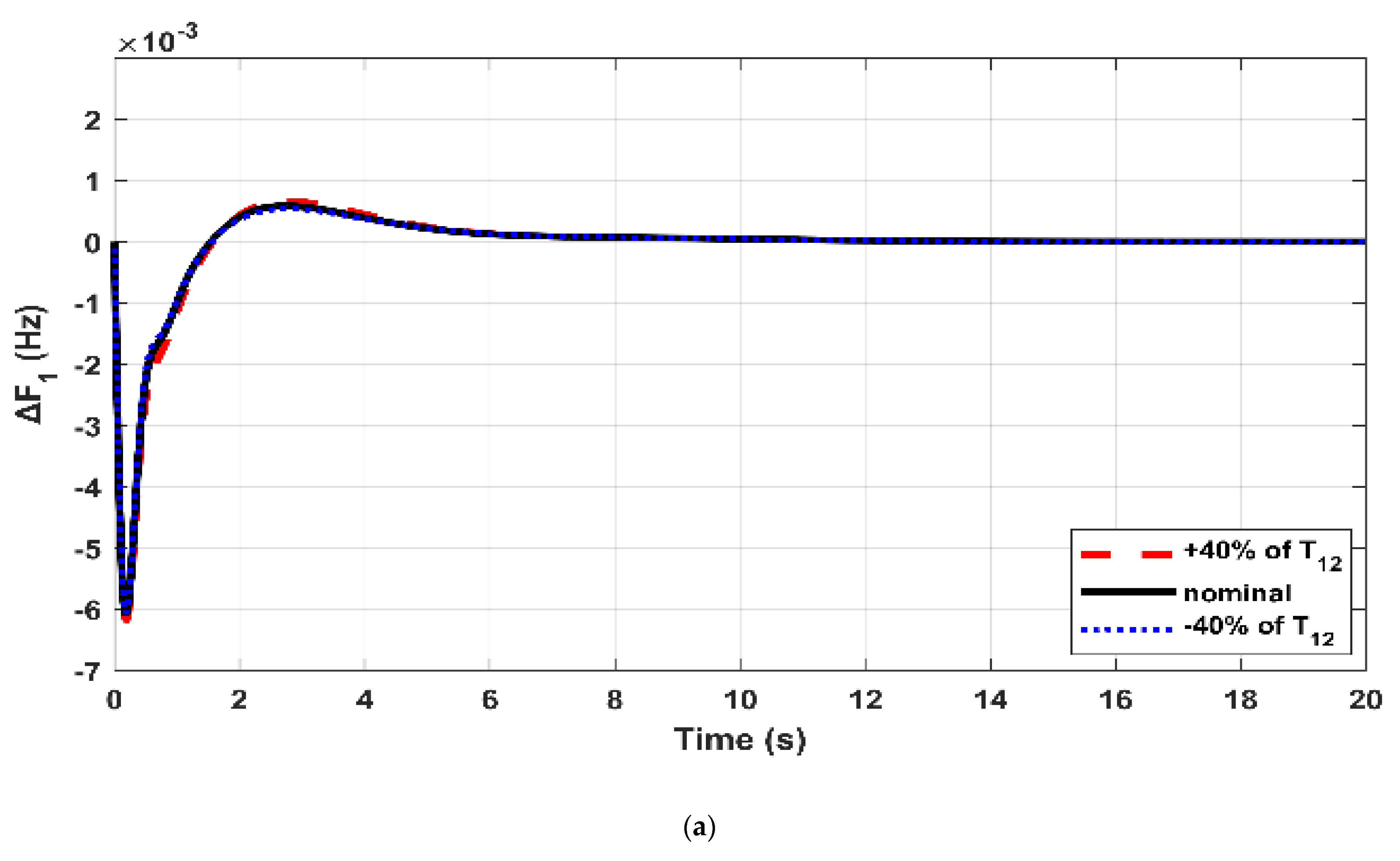 Fractalfract 07 00089 g012a