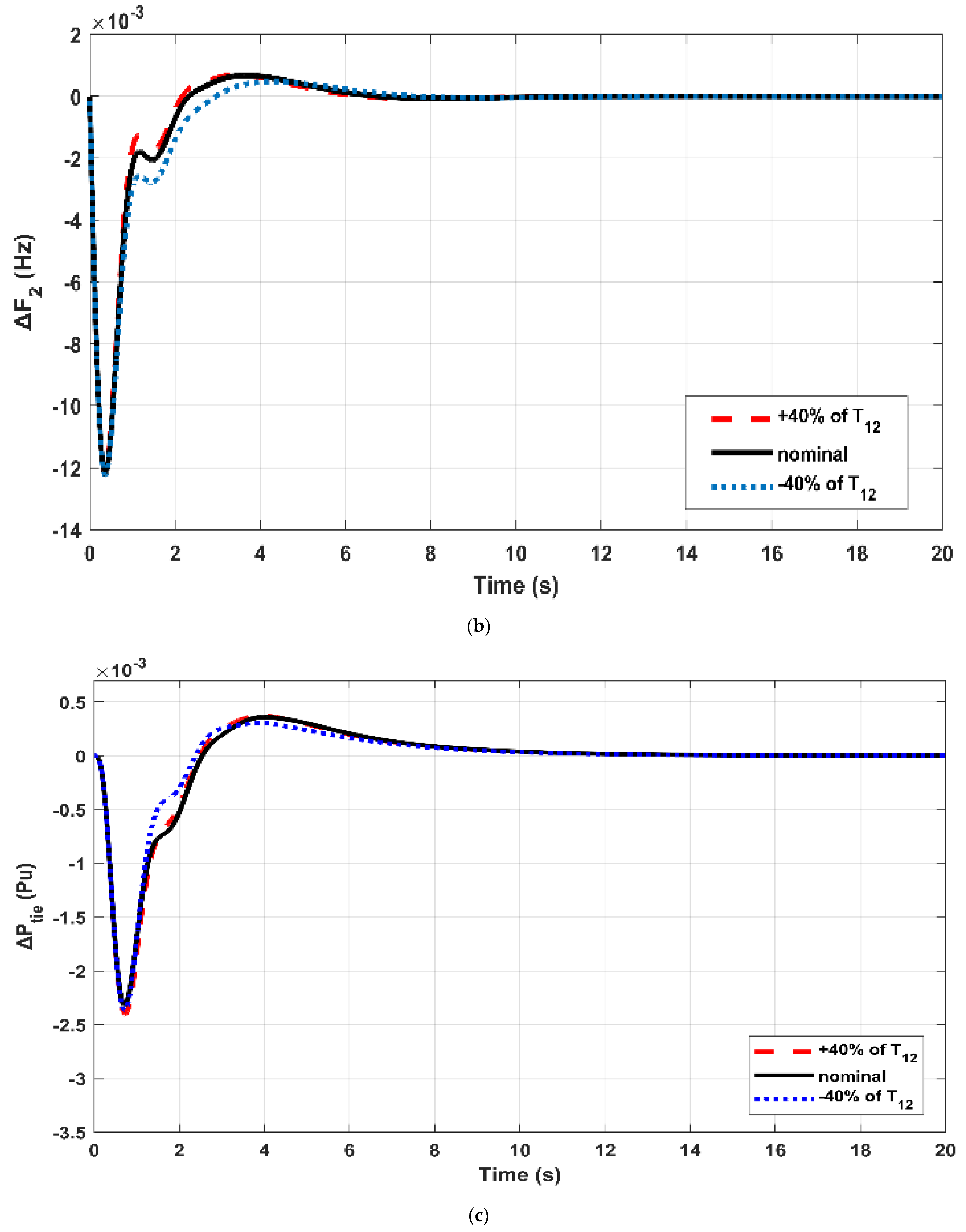 Fractalfract 07 00089 g012b