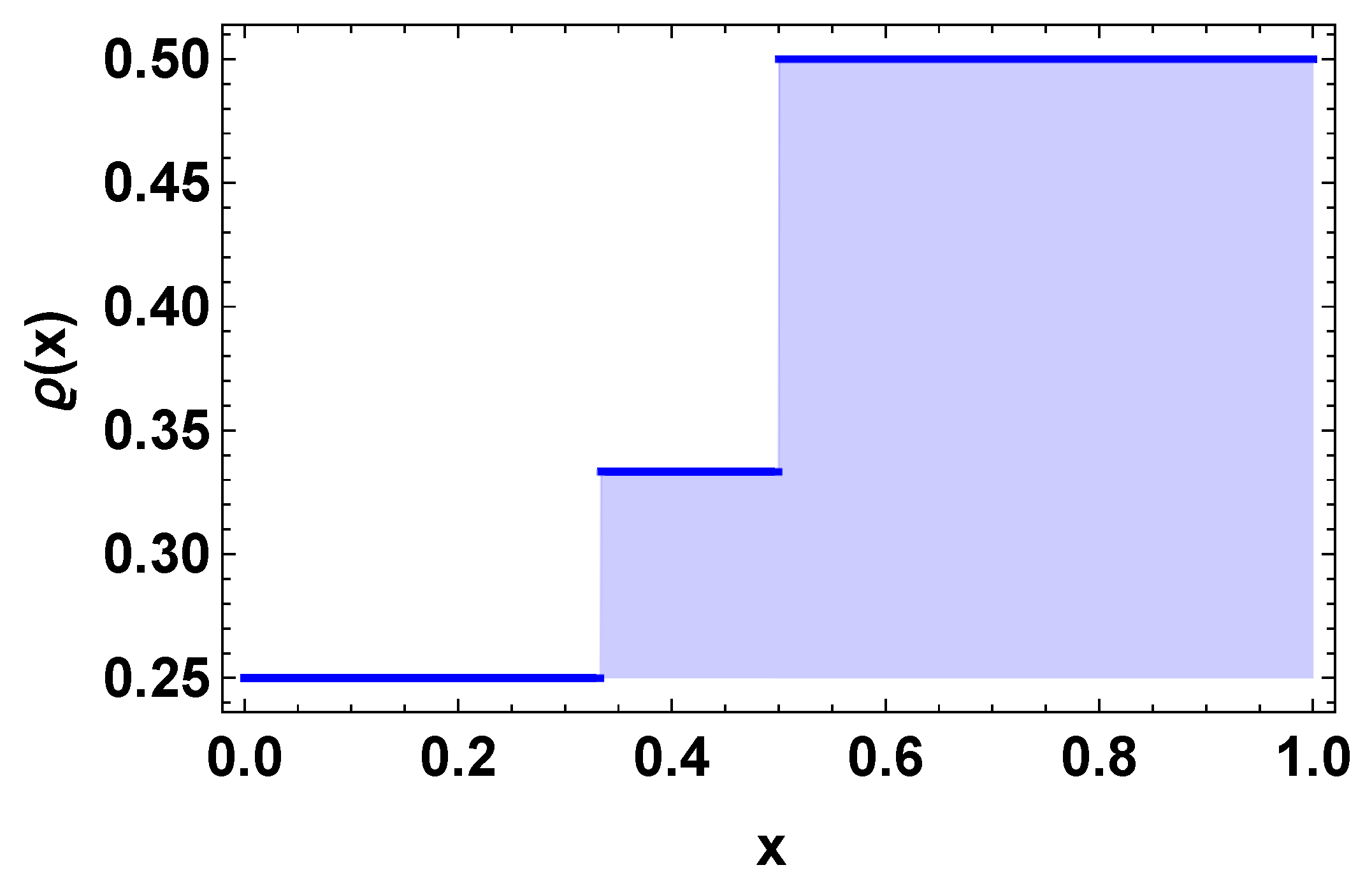 Fractalfract 07 00436 g001
