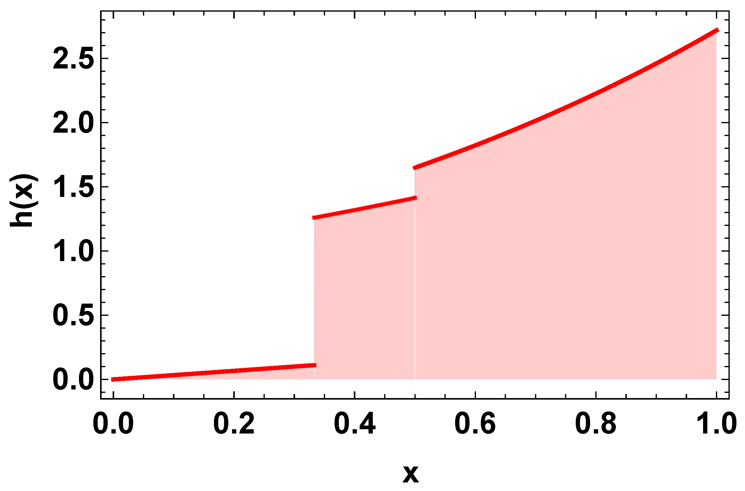 Fractalfract 07 00436 g002