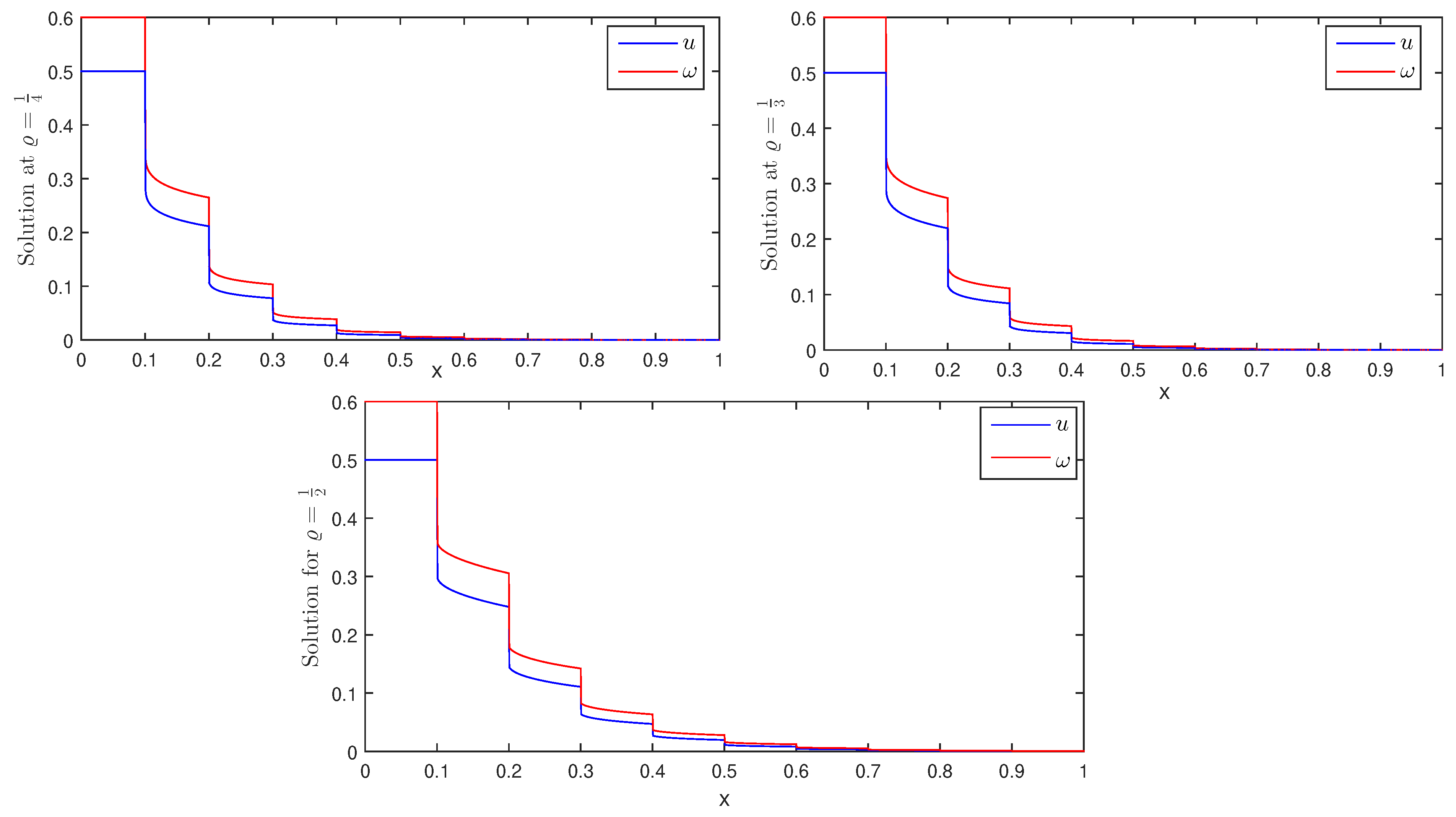 Fractalfract 07 00436 g003