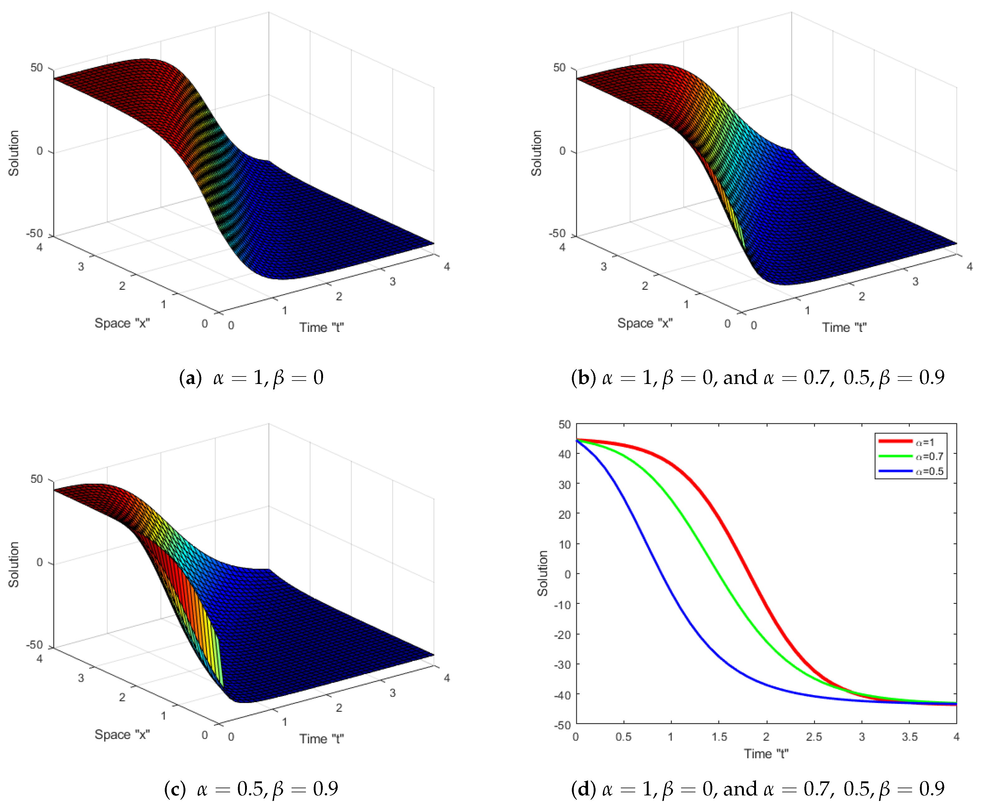 Fractalfract 07 00523 g001