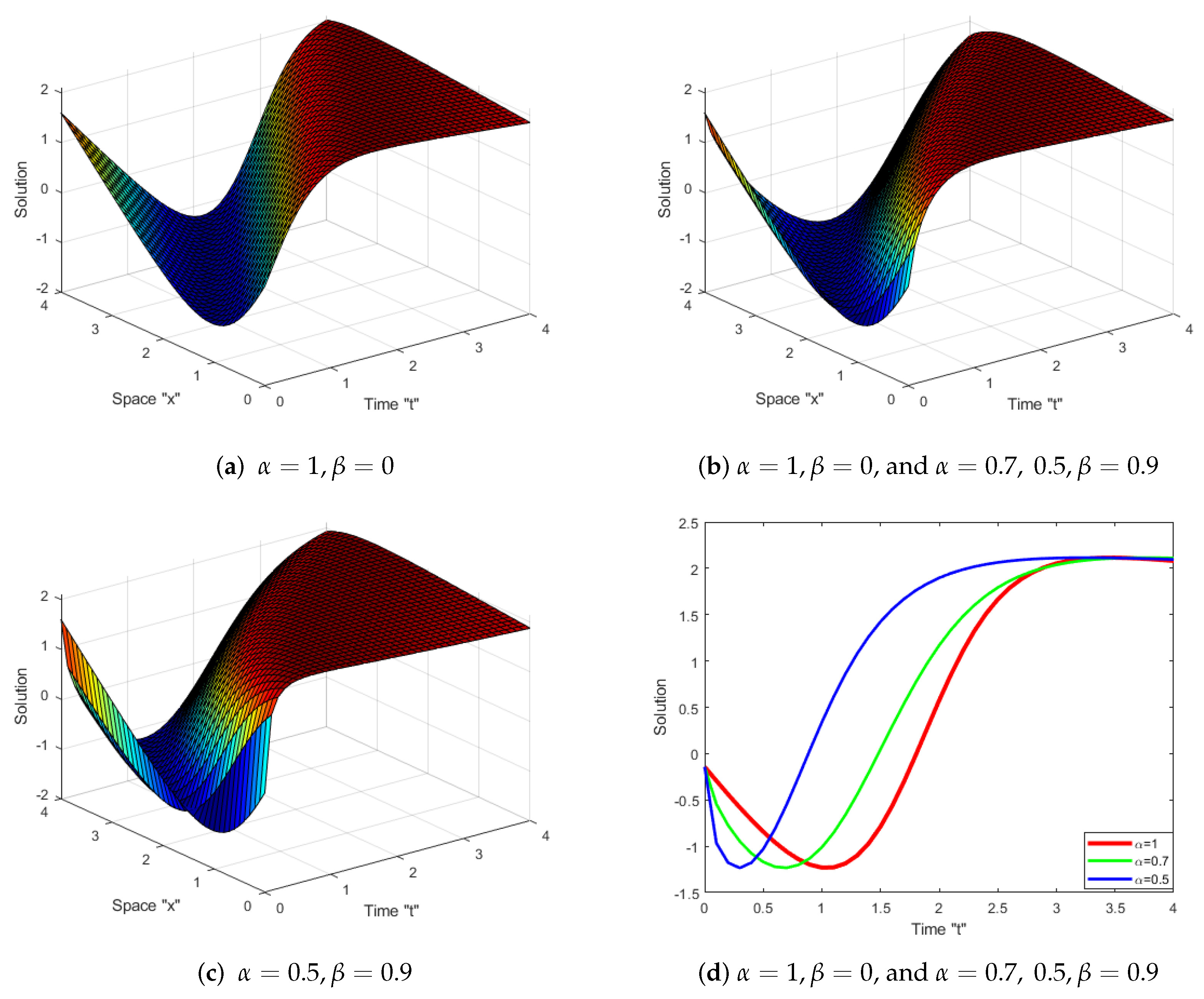 Fractalfract 07 00523 g002