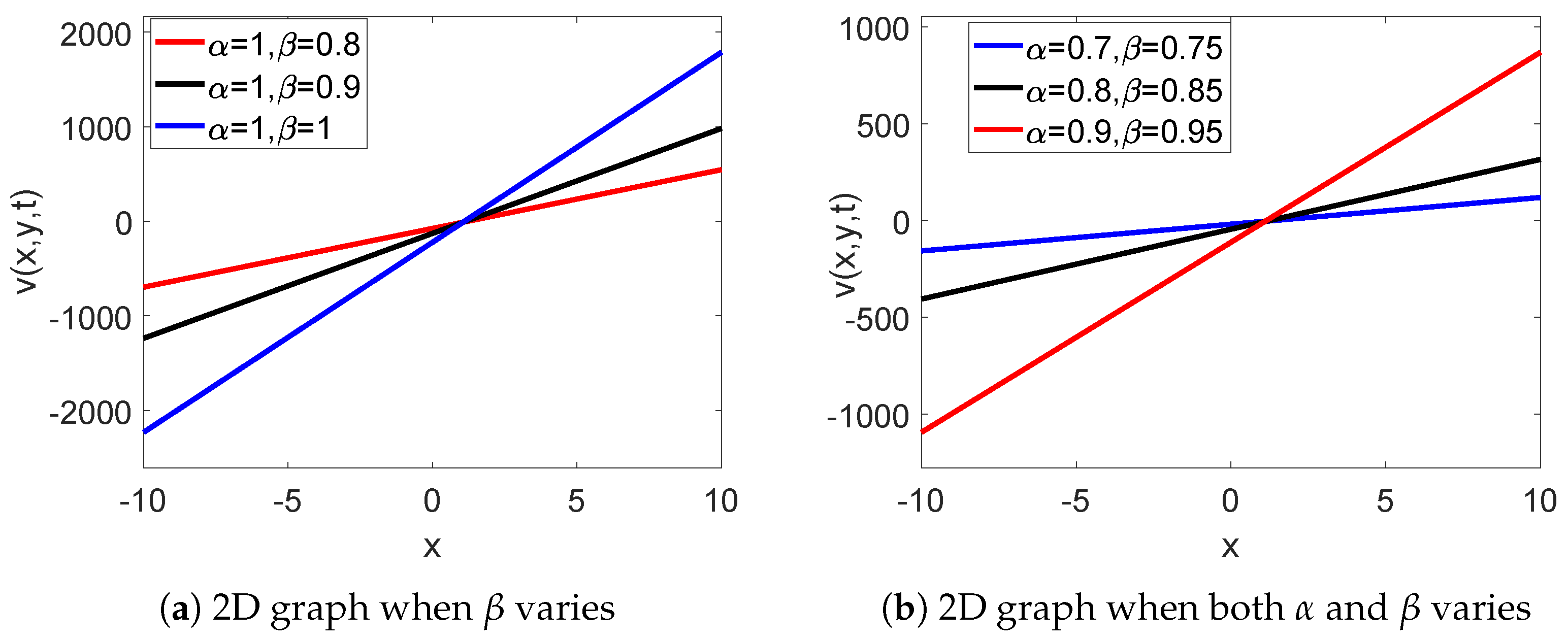 Fractalfract 07 00551 g002a