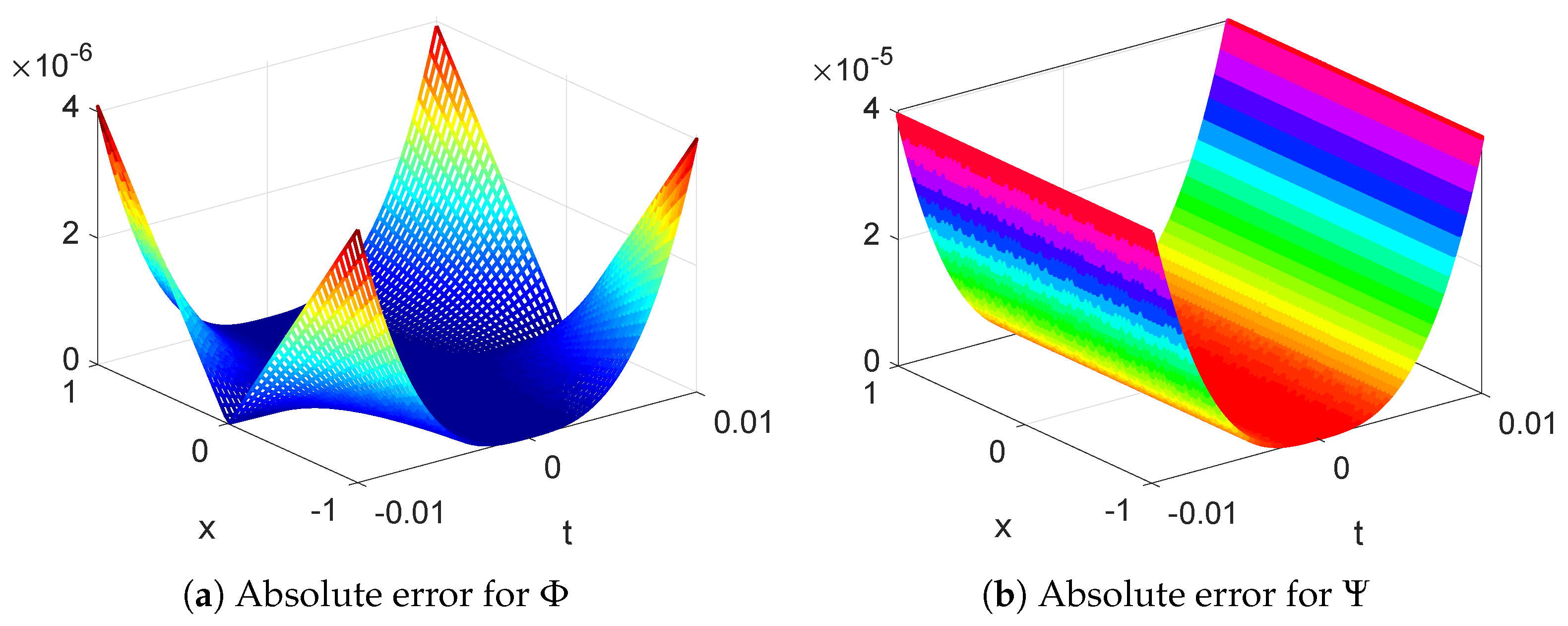 Fractalfract 07 00551 g003