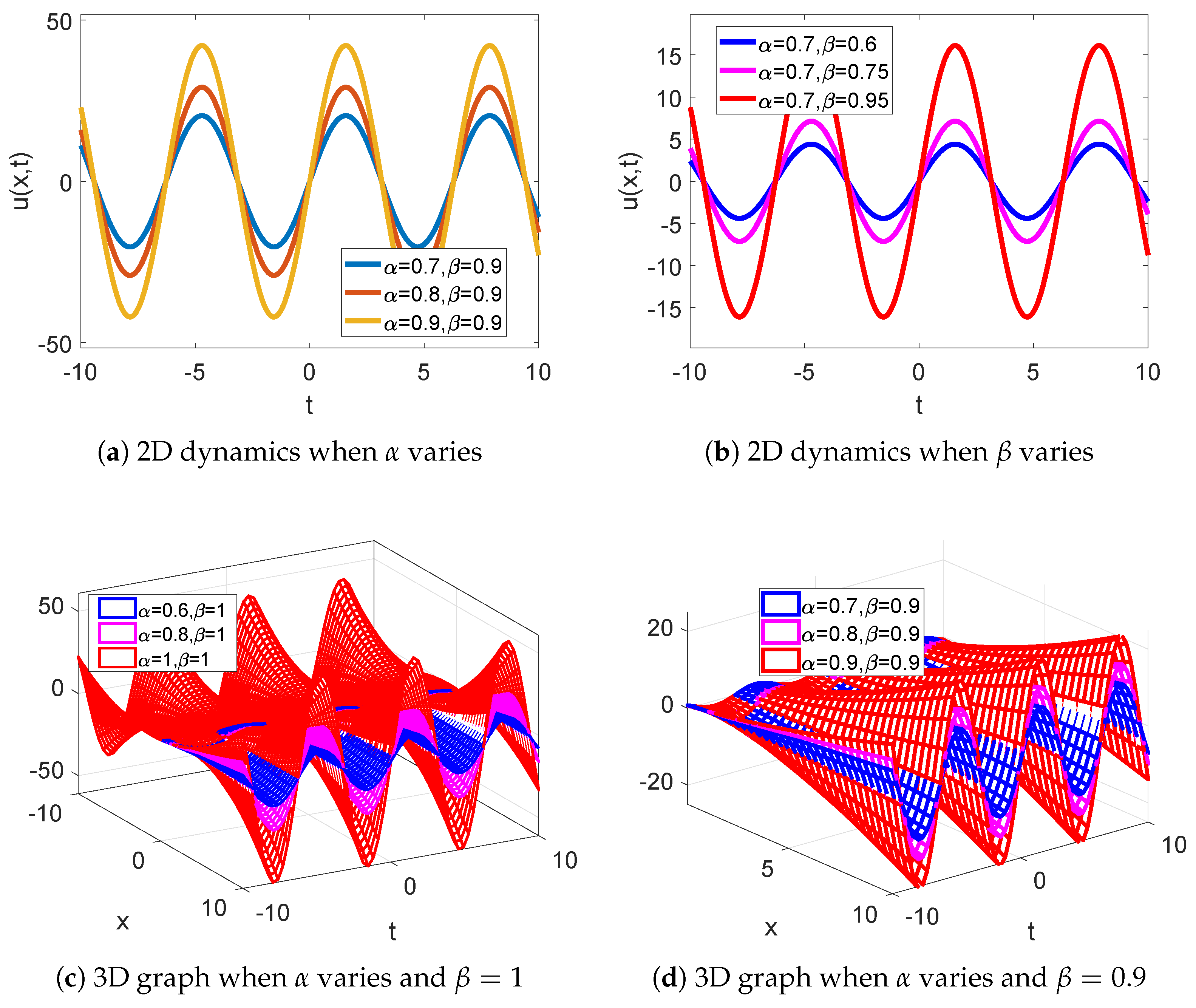 Fractalfract 07 00551 g004