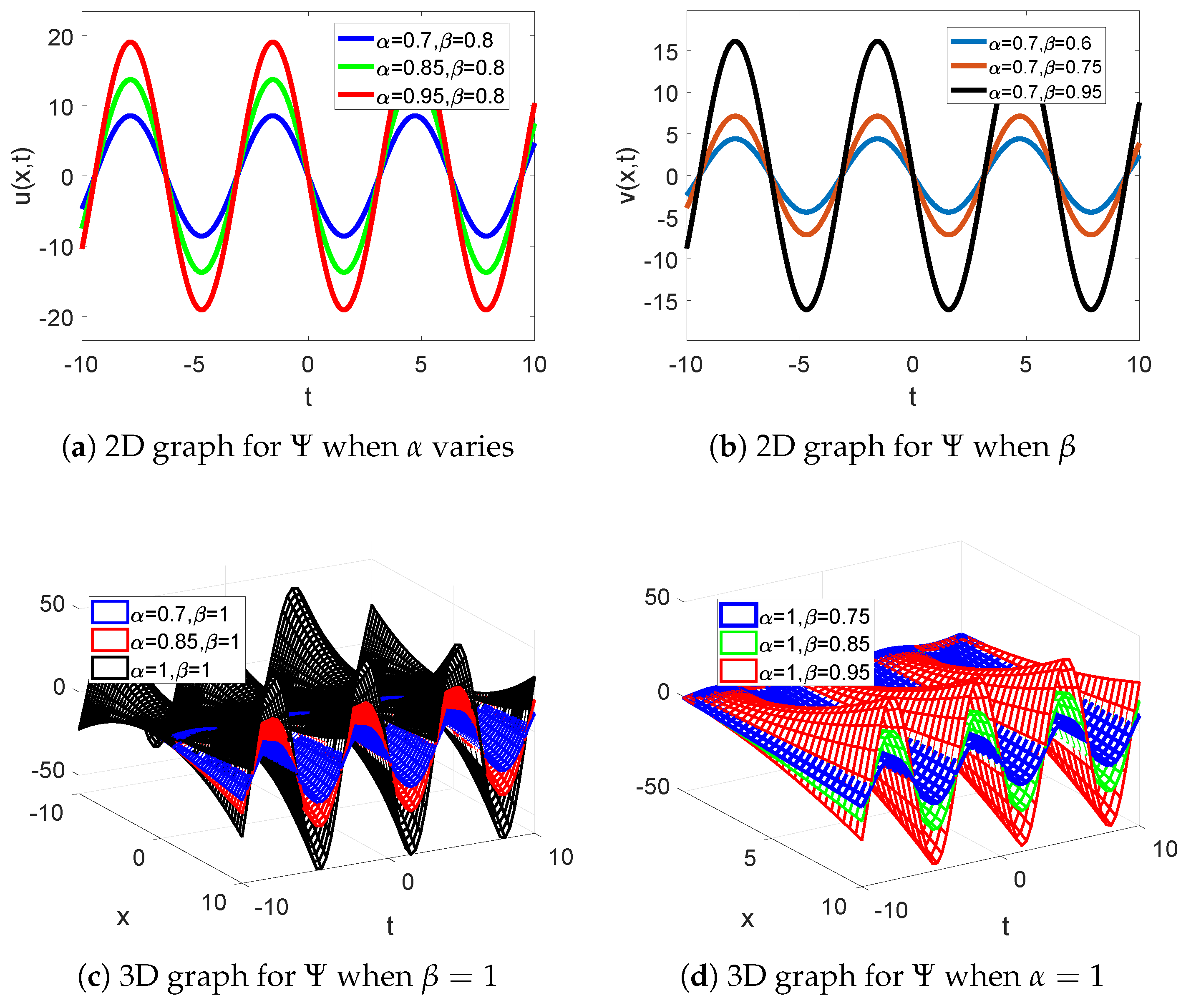 Fractalfract 07 00551 g005
