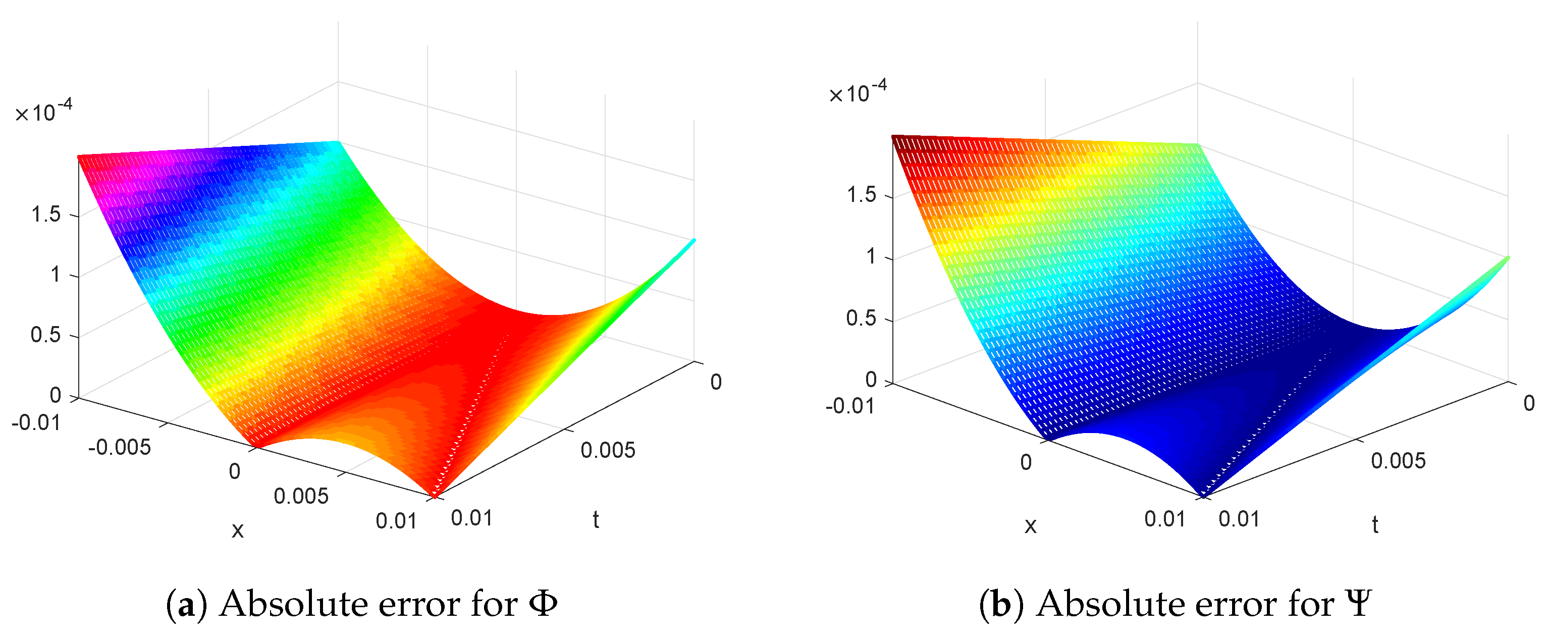 Fractalfract 07 00551 g006