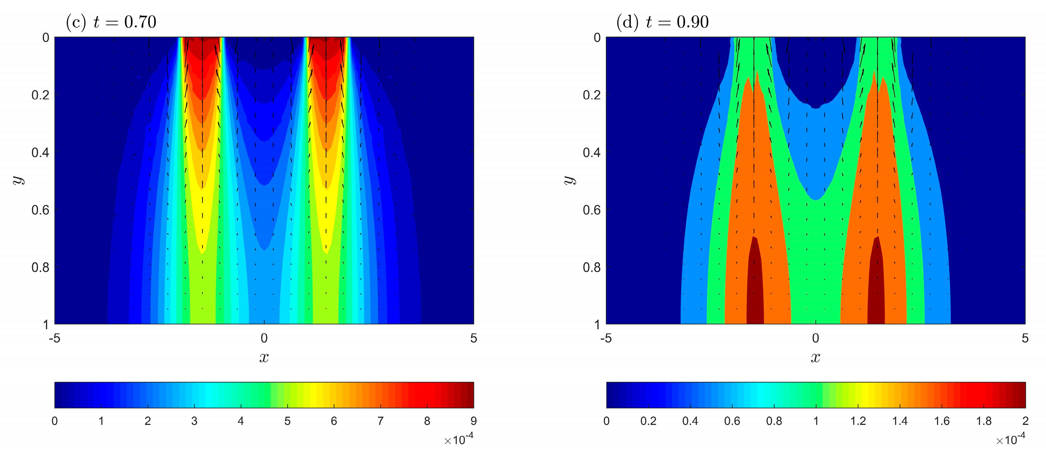 Fractalfract 07 00563 g002b