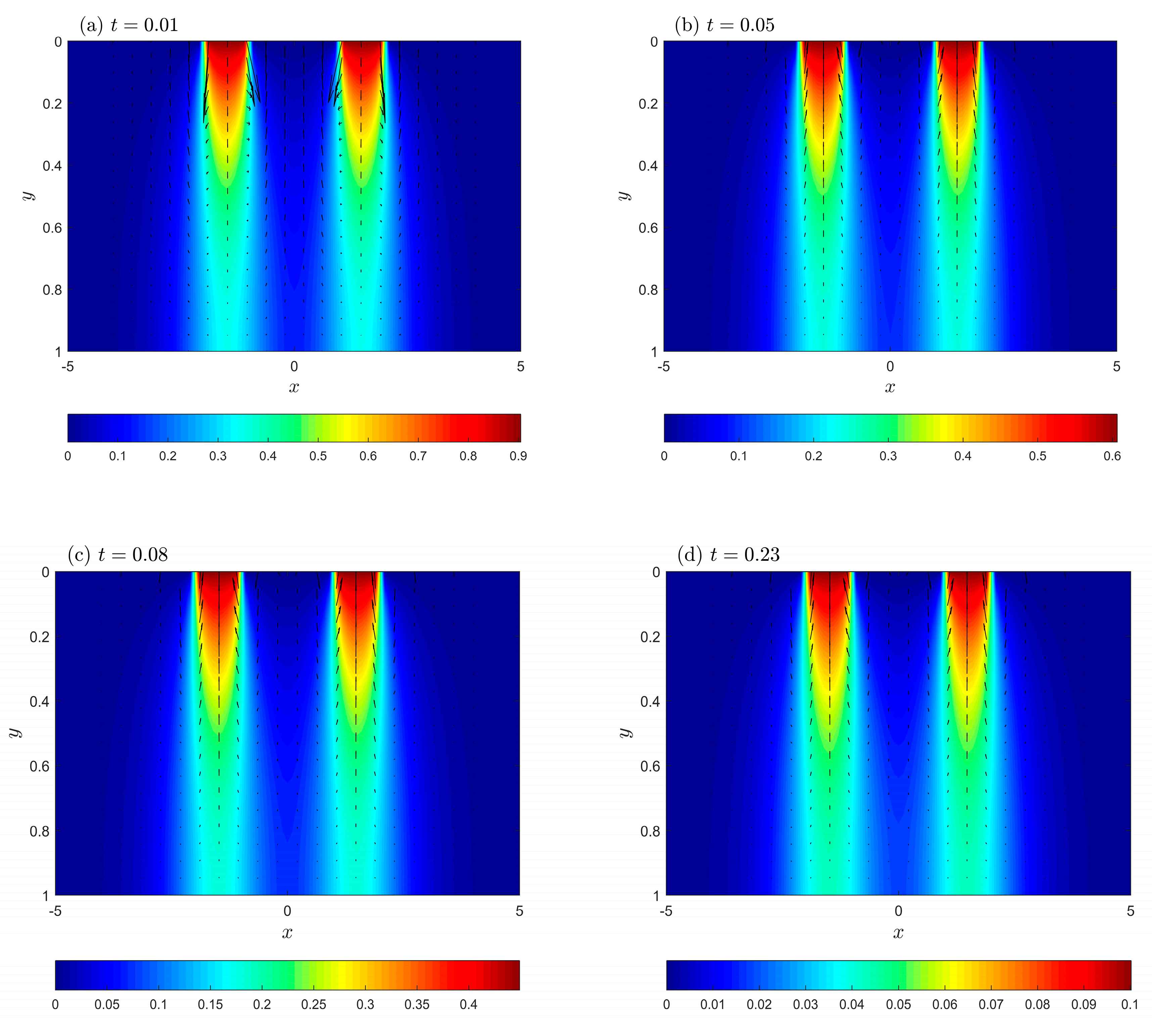 Fractalfract 07 00563 g003a