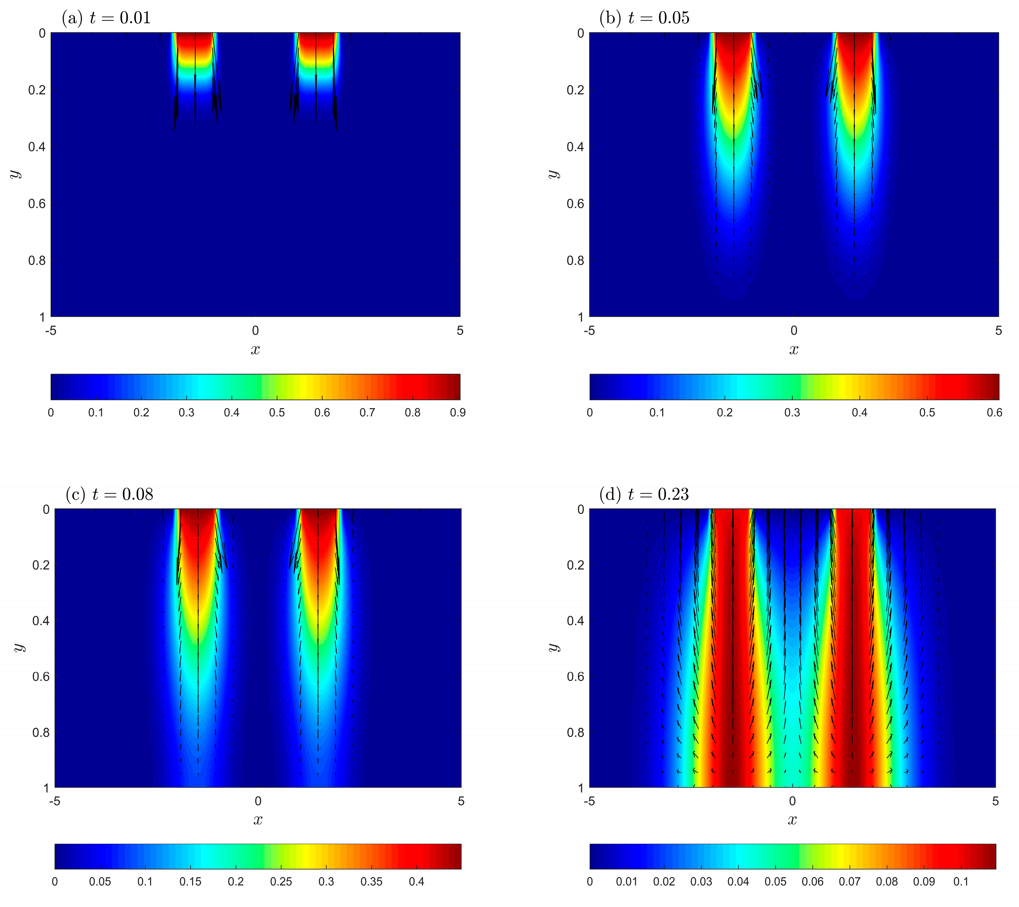 Fractalfract 07 00563 g005a