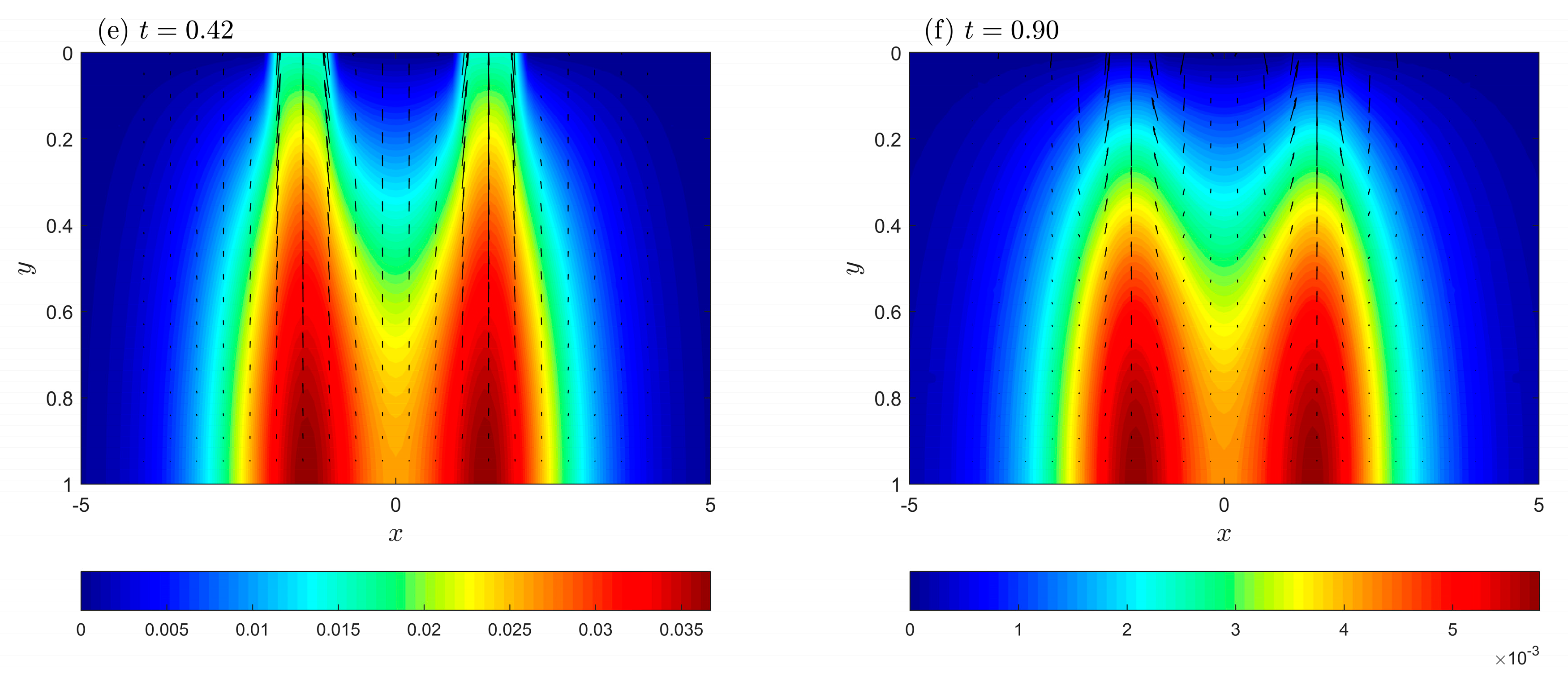Fractalfract 07 00563 g005b
