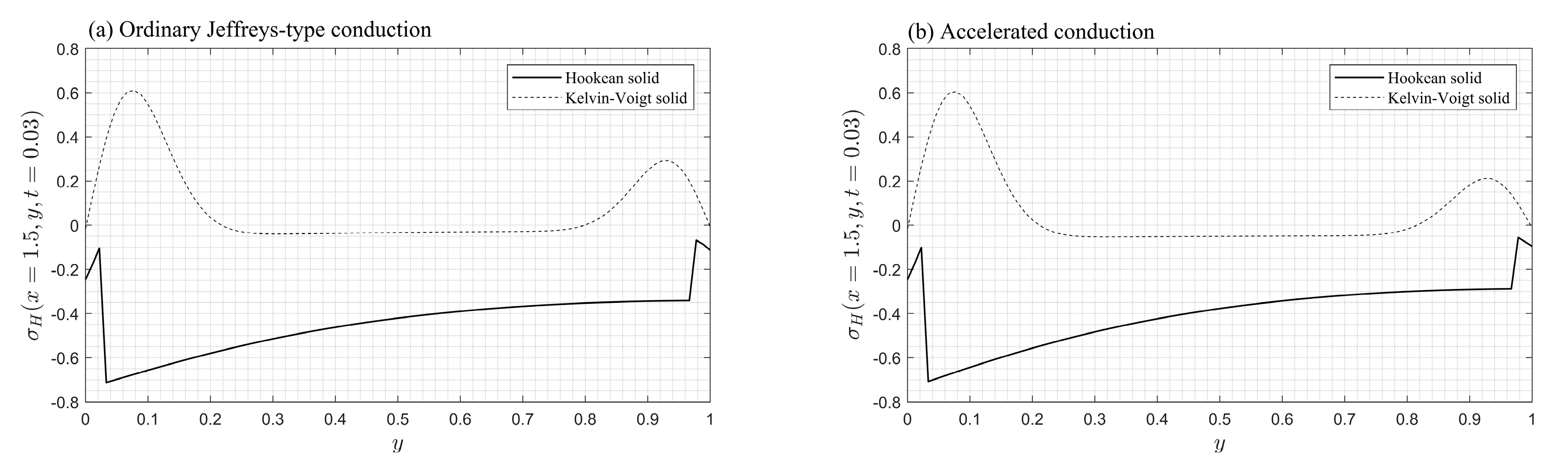 Fractalfract 07 00563 g007a