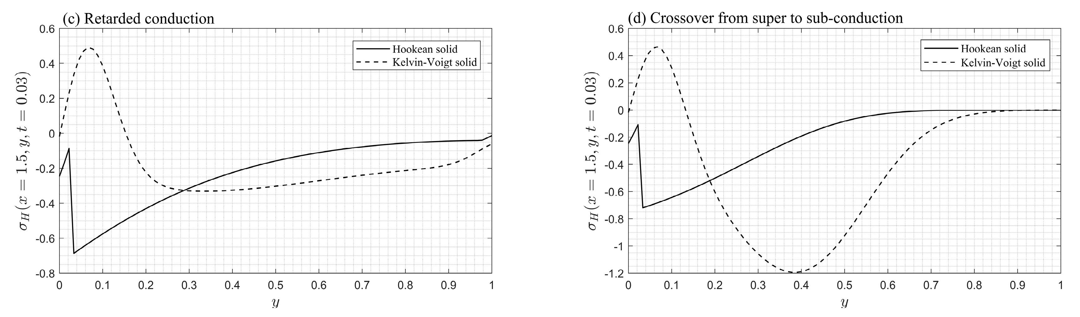 Fractalfract 07 00563 g007b