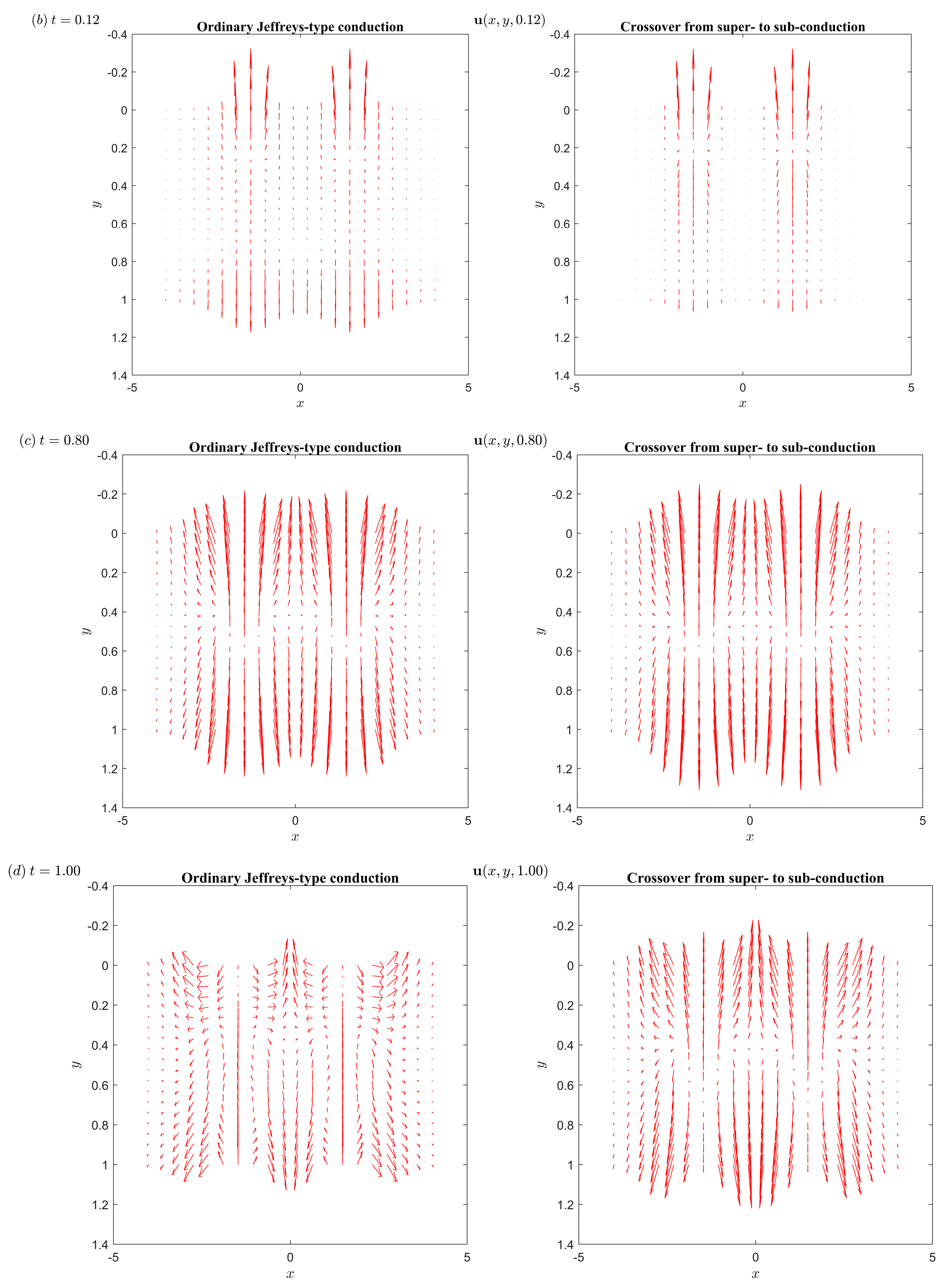 Fractalfract 07 00563 g008b