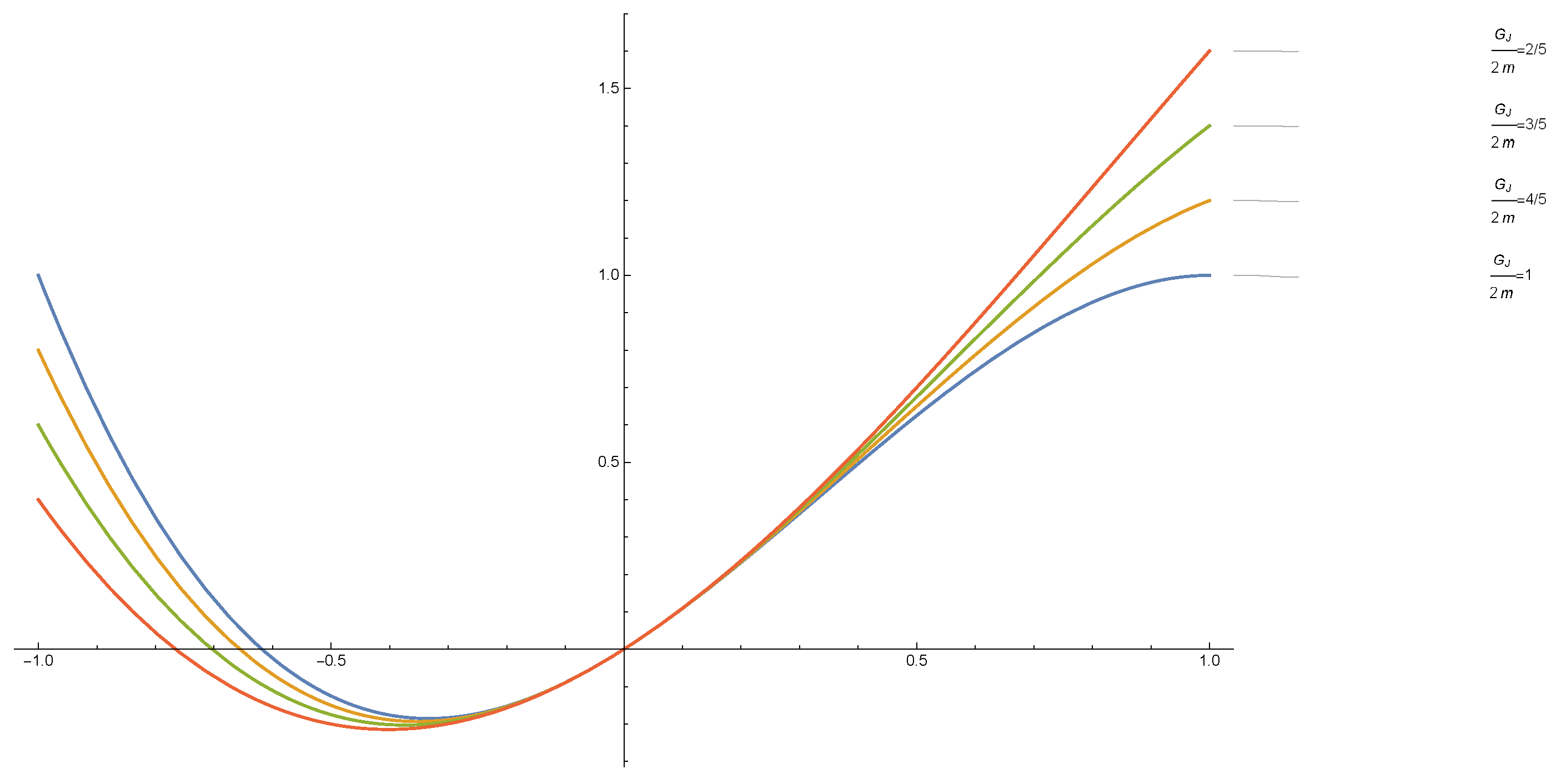 Fractalfract 07 00609 g002