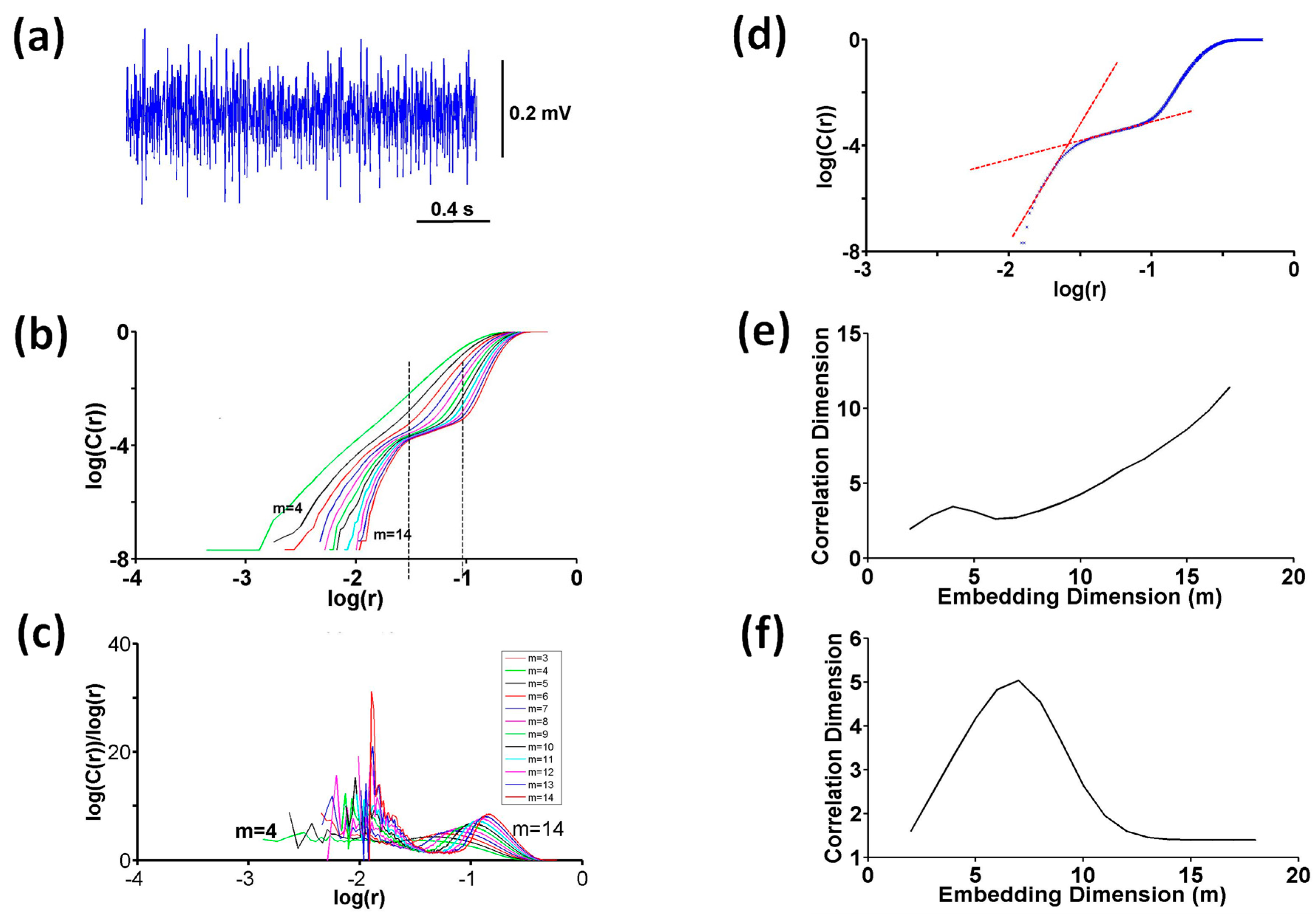 Fractalfract 07 00620 g002