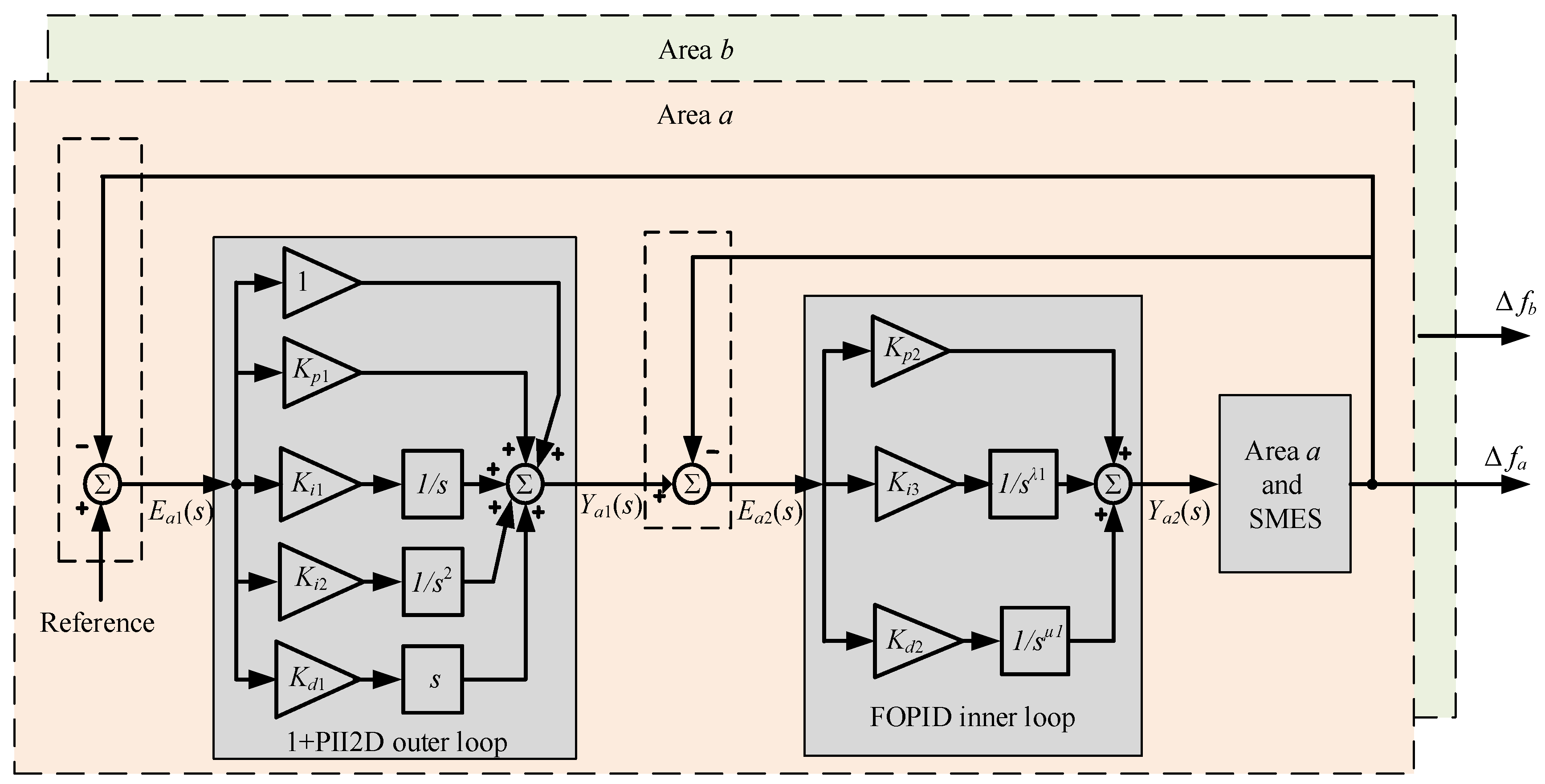 Fractalfract 07 00672 g005